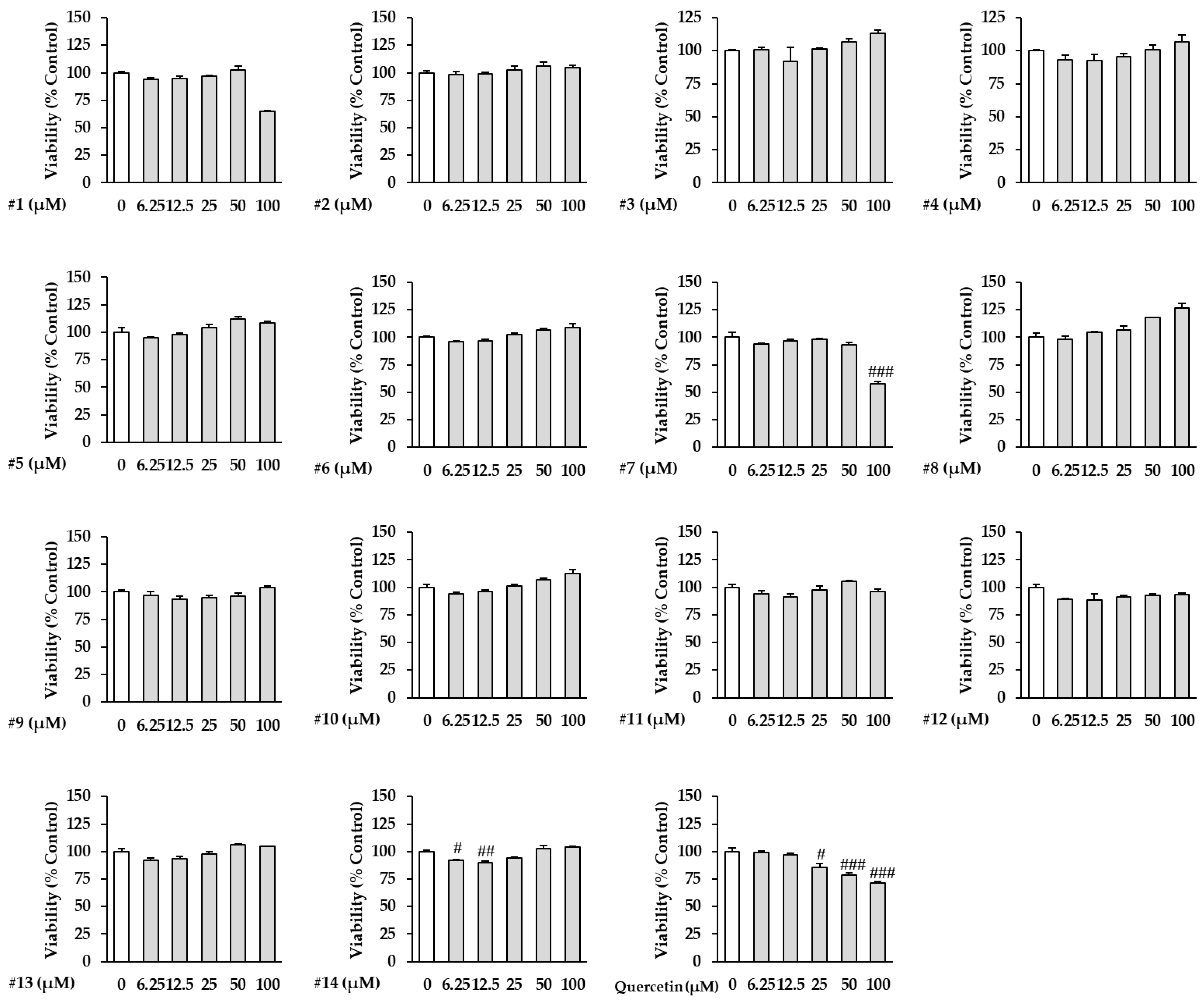 Antioxidants 12 01432 g003 Antioxidants 12 01432 g003