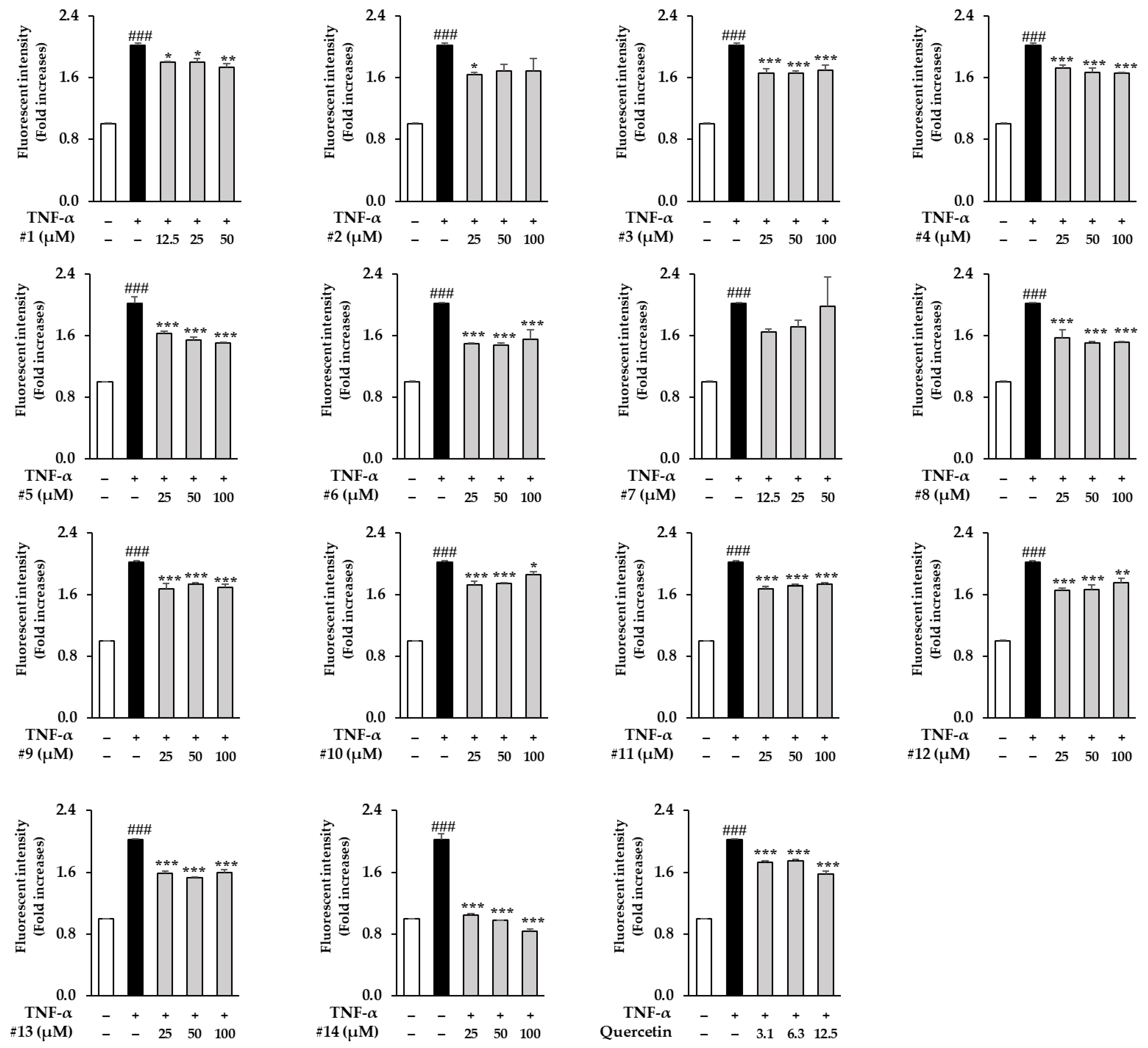 Antioxidants 12 01432 g004 Antioxidants 12 01432 g004