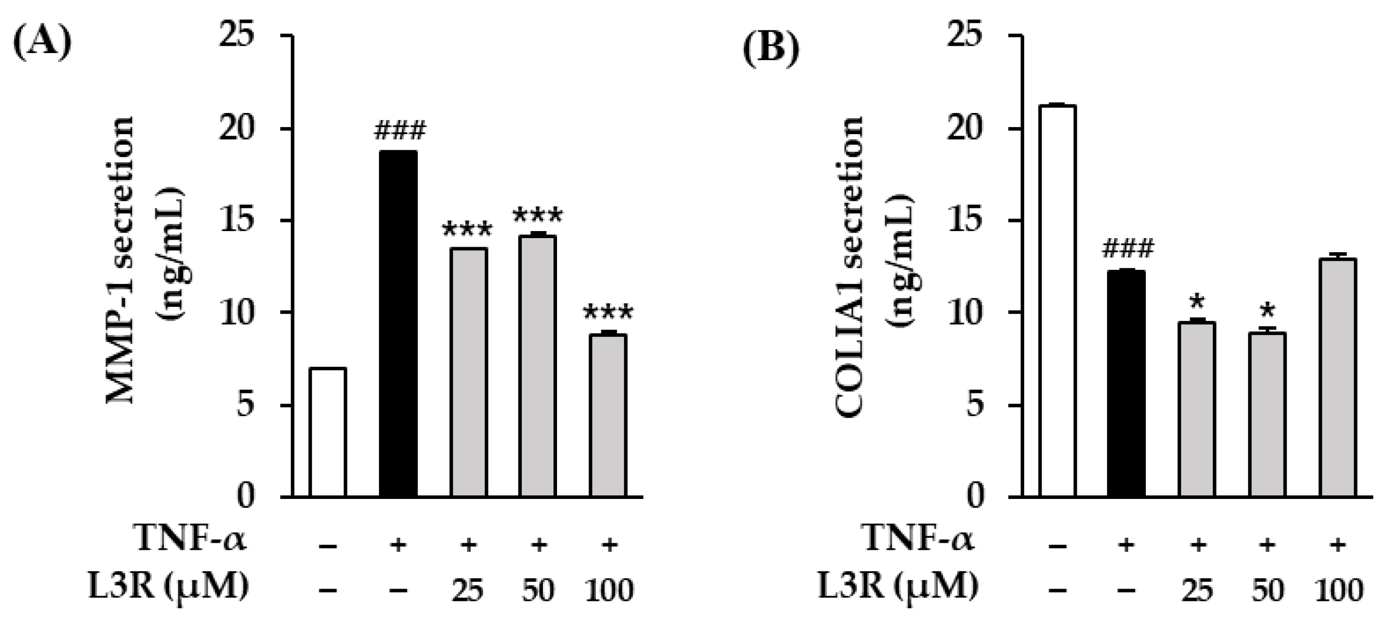 Antioxidants 12 01432 g006 Antioxidants 12 01432 g006