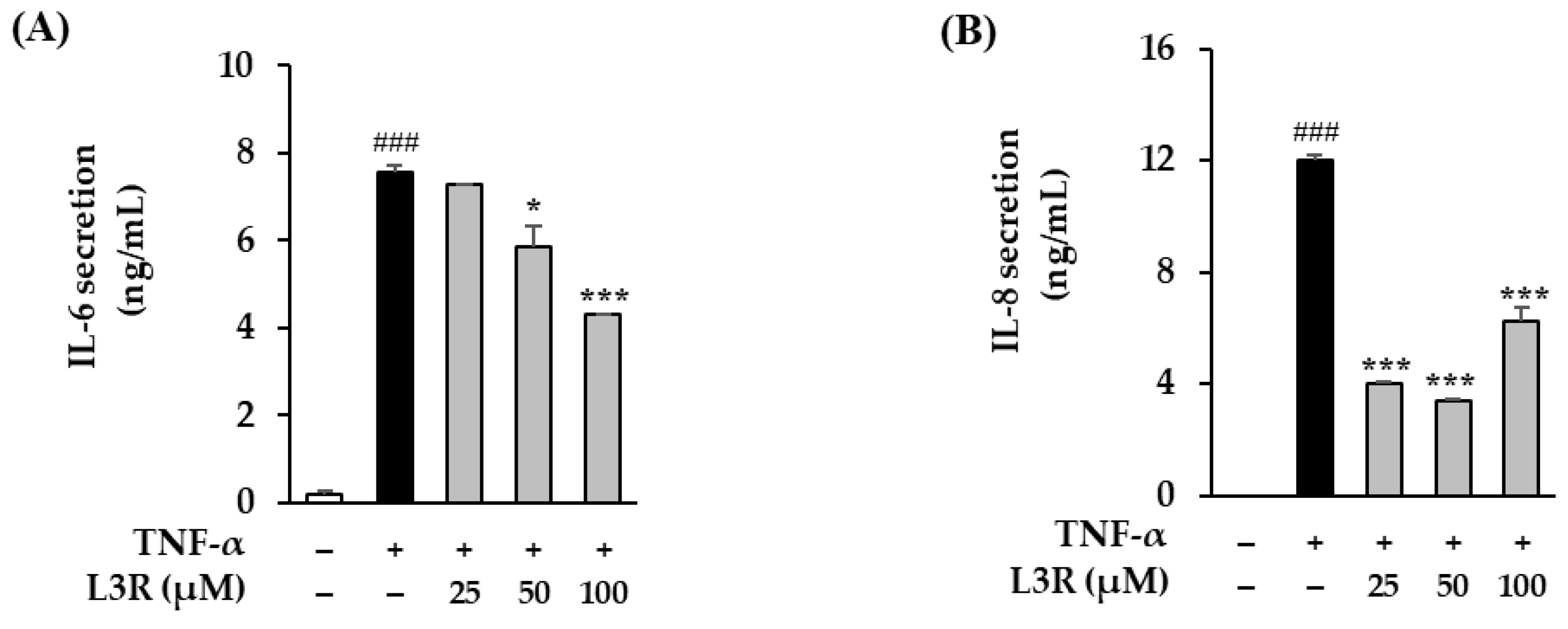 Antioxidants 12 01432 g008 Antioxidants 12 01432 g008