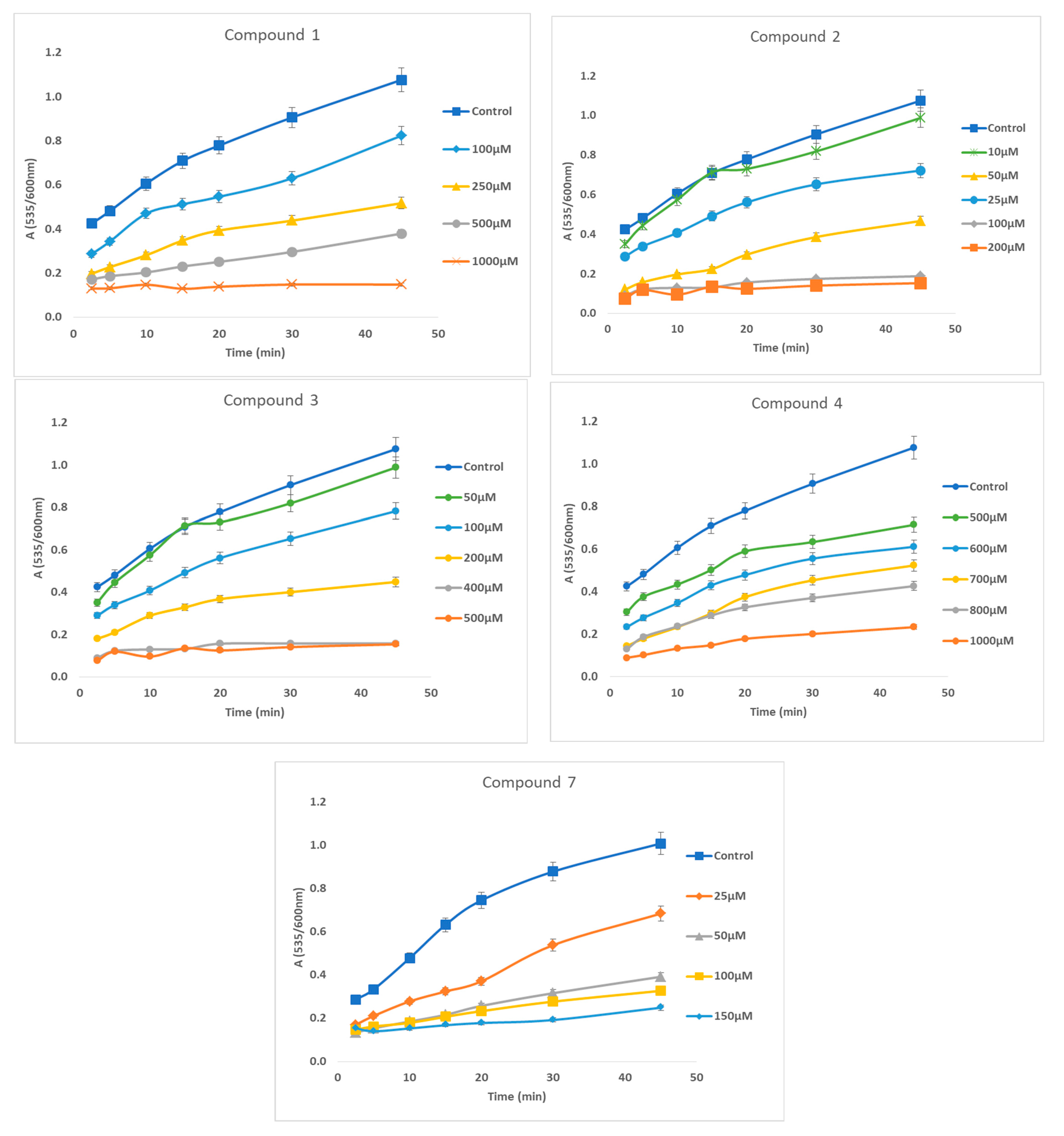 Antioxidants 12 01436 g003