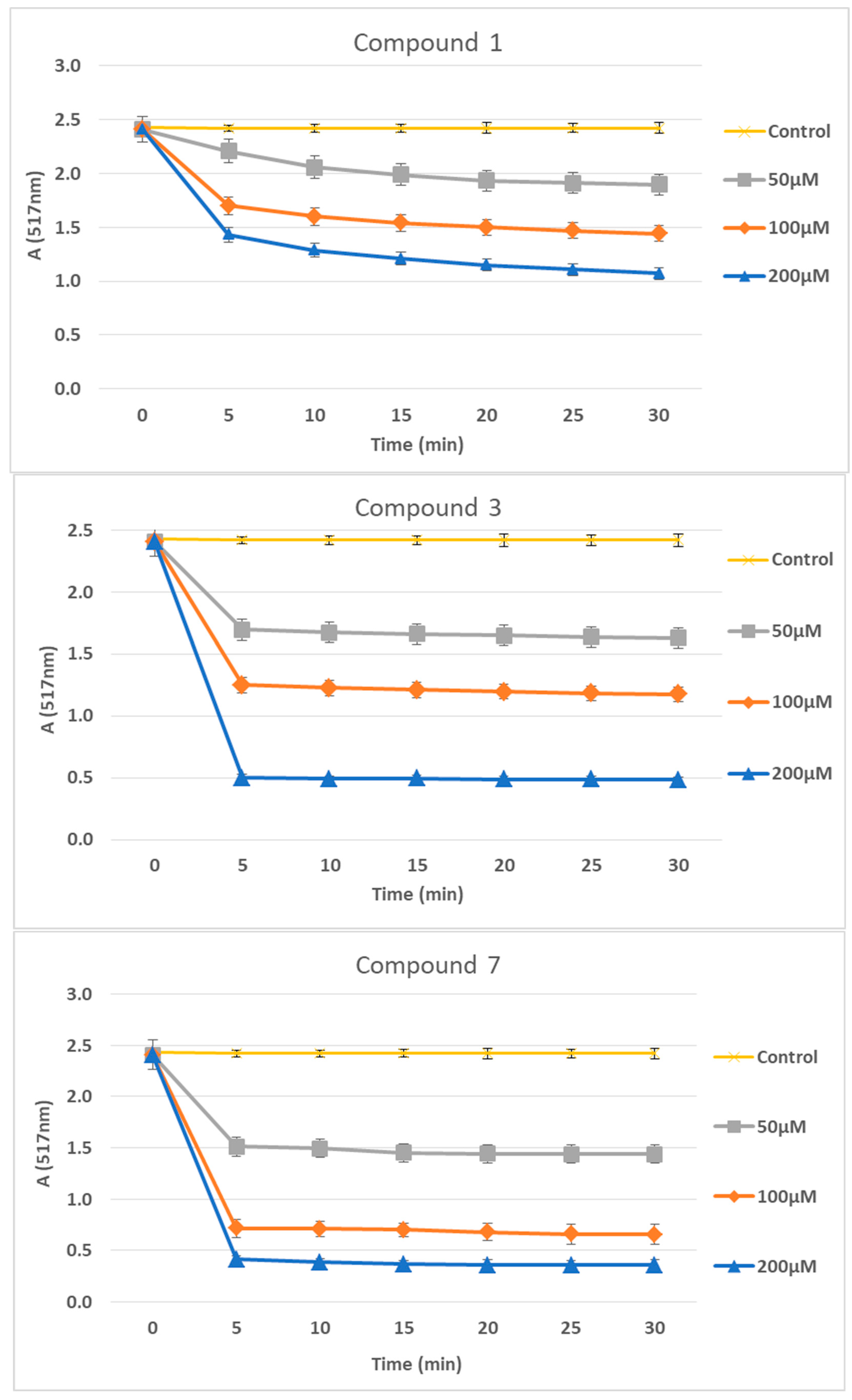 Antioxidants 12 01436 g004