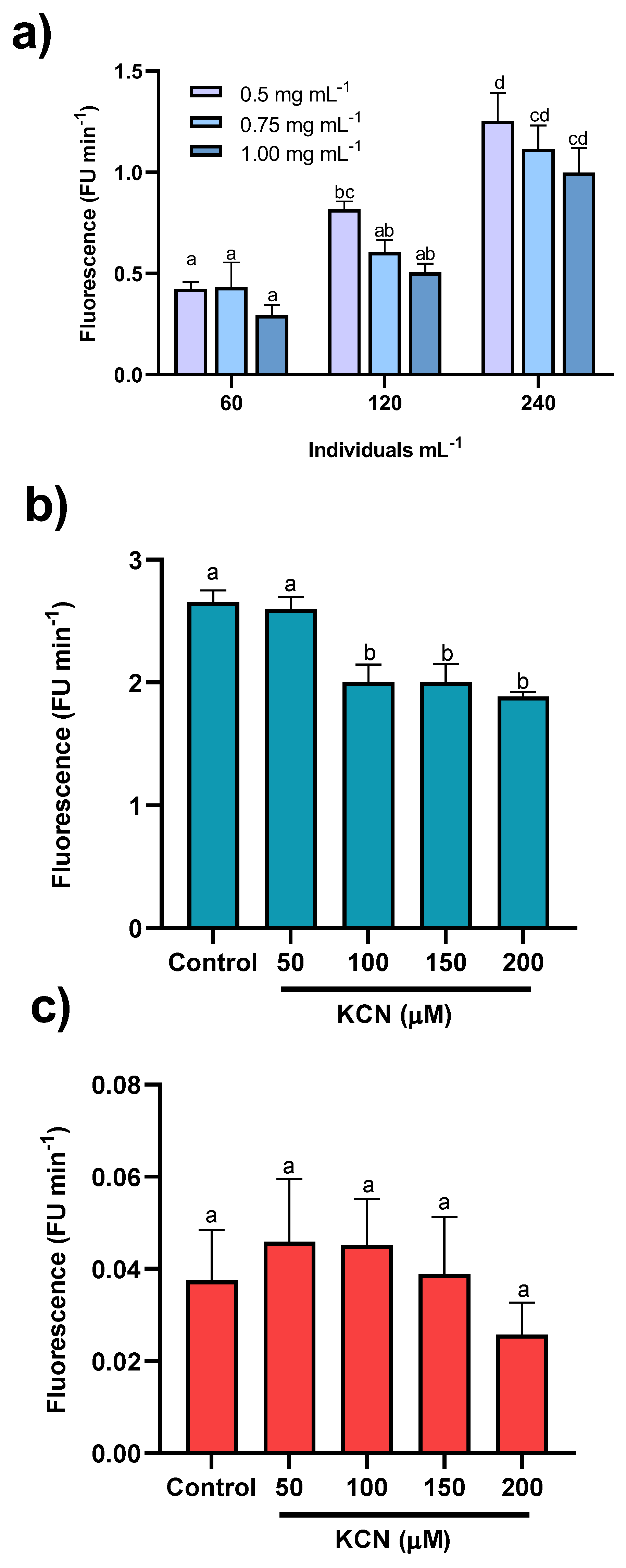 Antioxidants 12 01439 g001