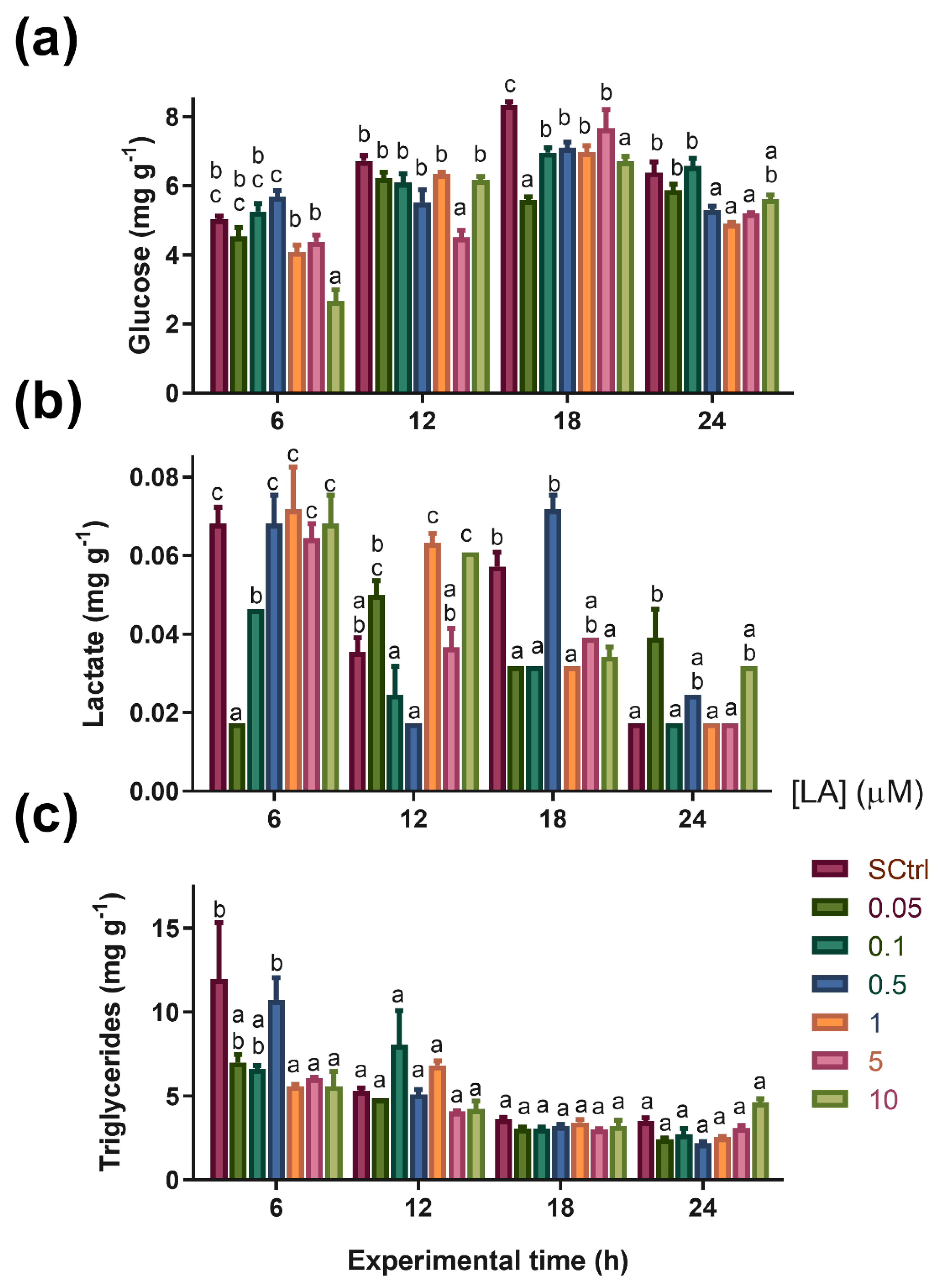Antioxidants 12 01439 g004