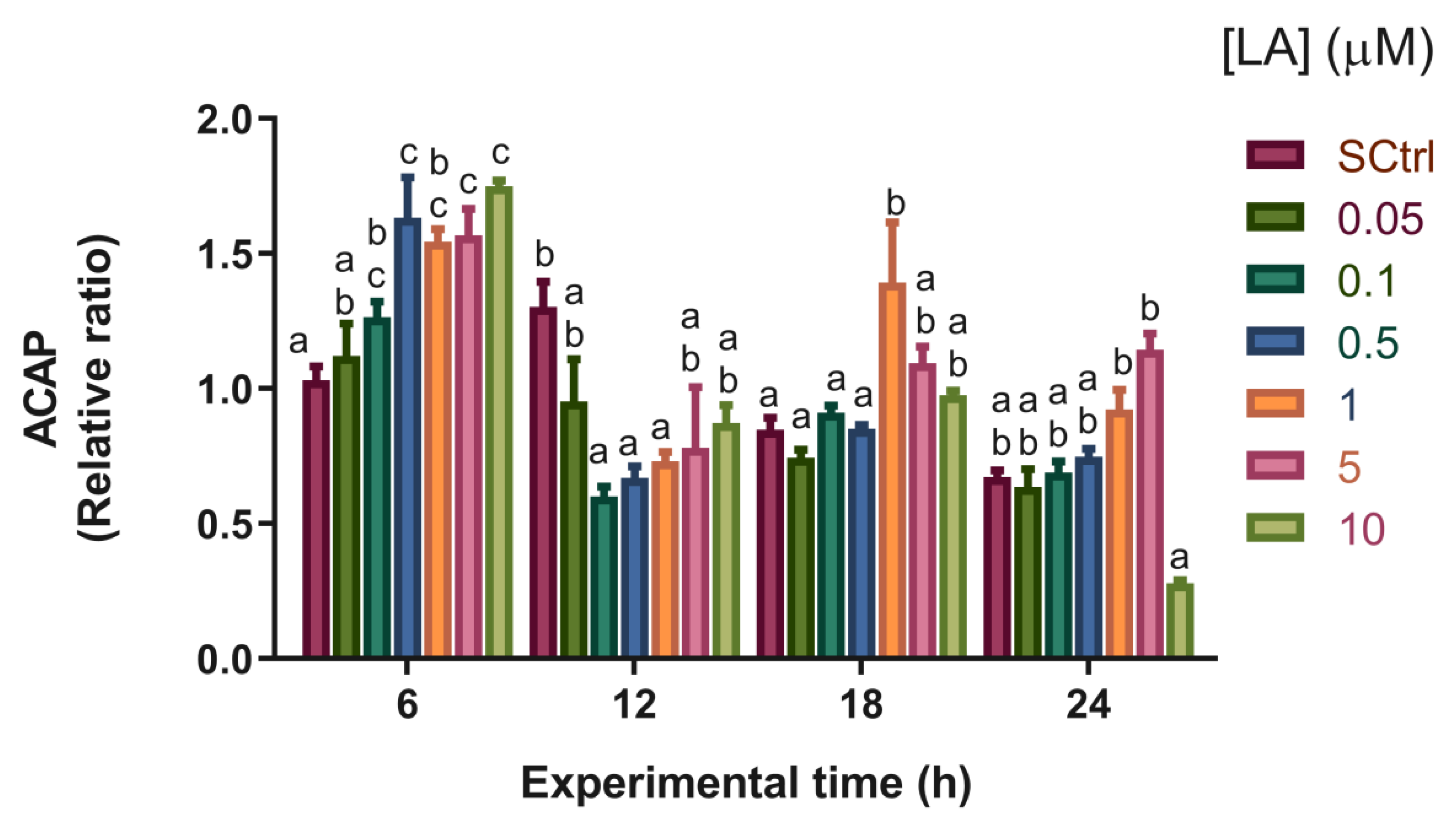 Antioxidants 12 01439 g005