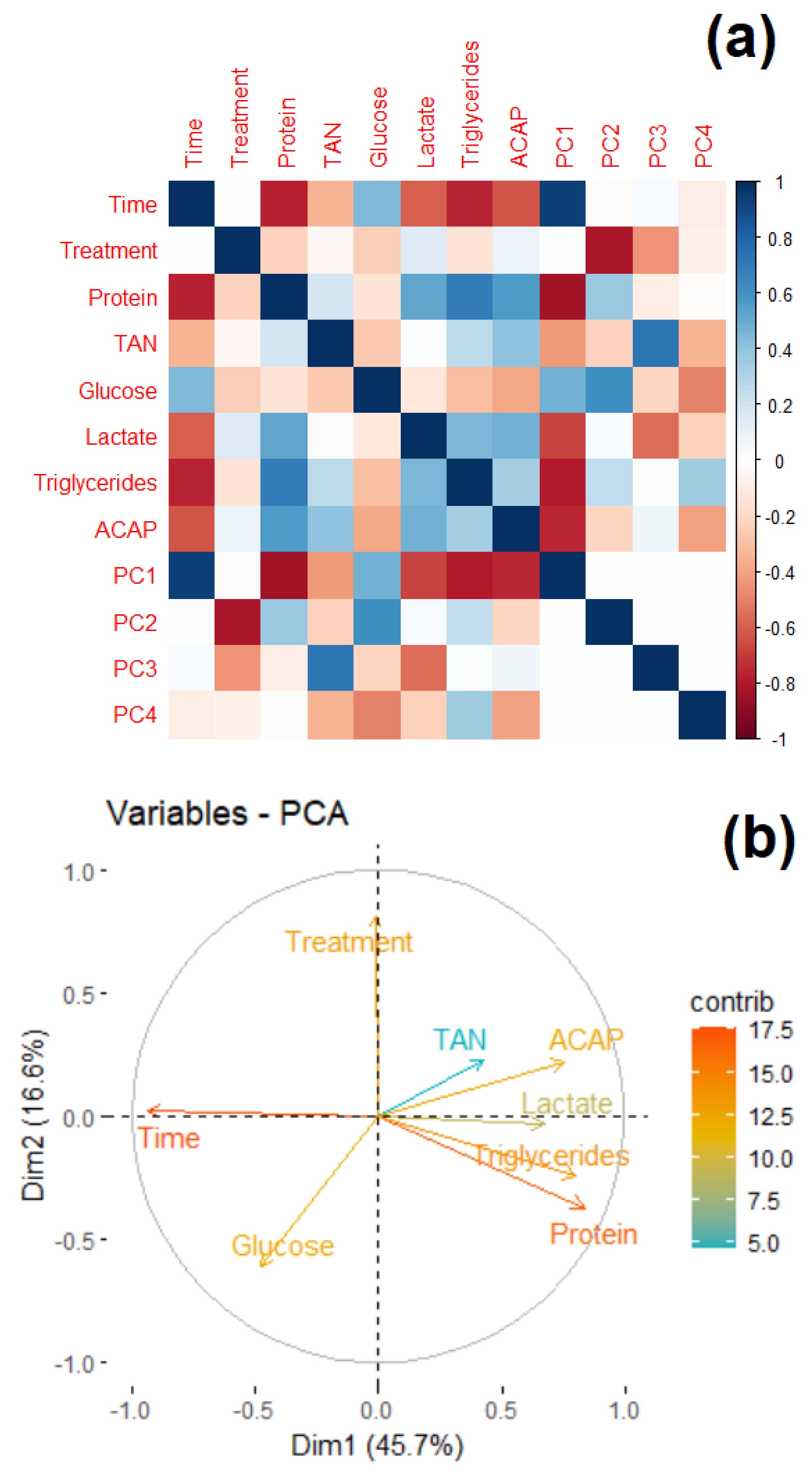 Antioxidants 12 01439 g006