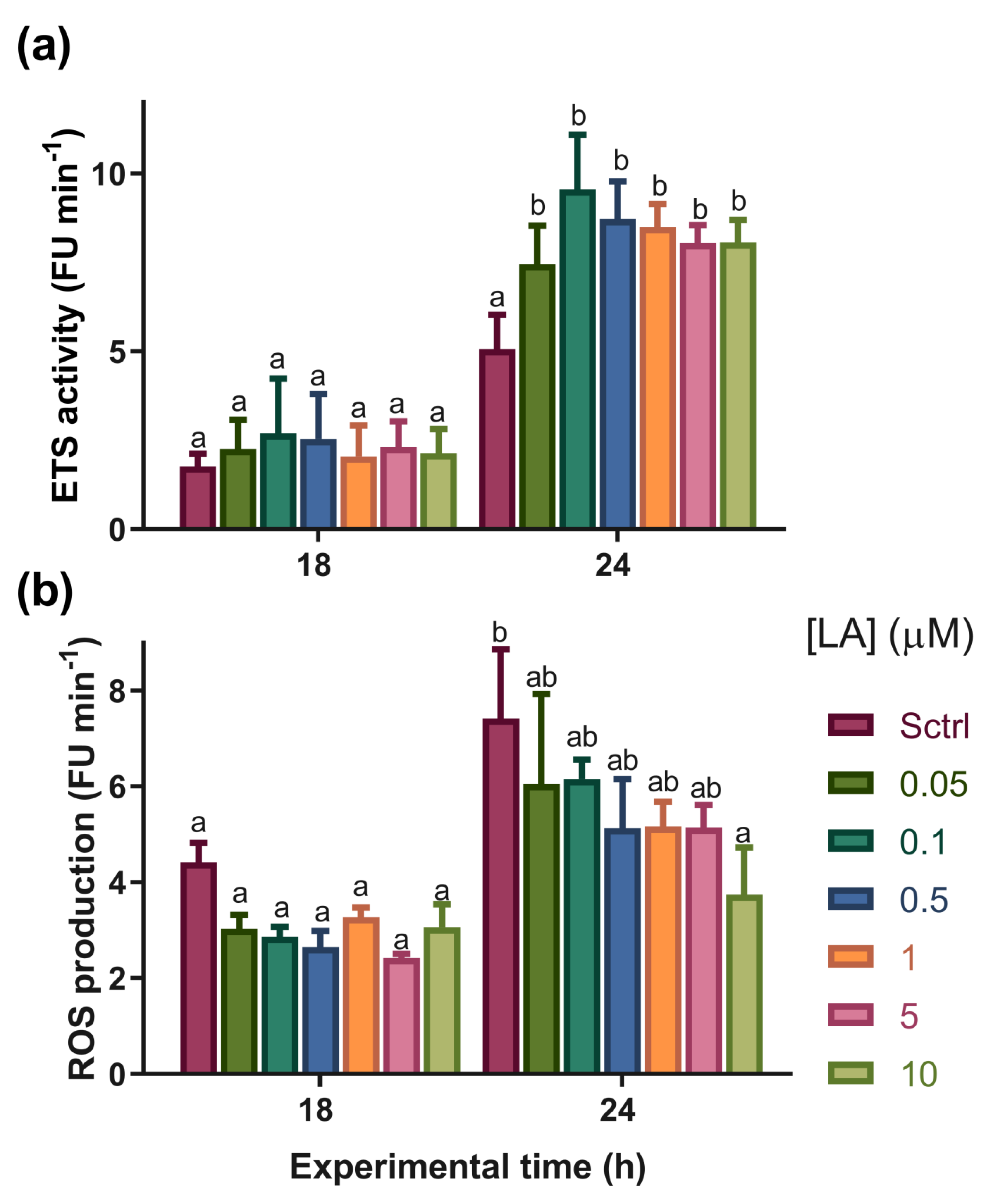 Antioxidants 12 01439 g007