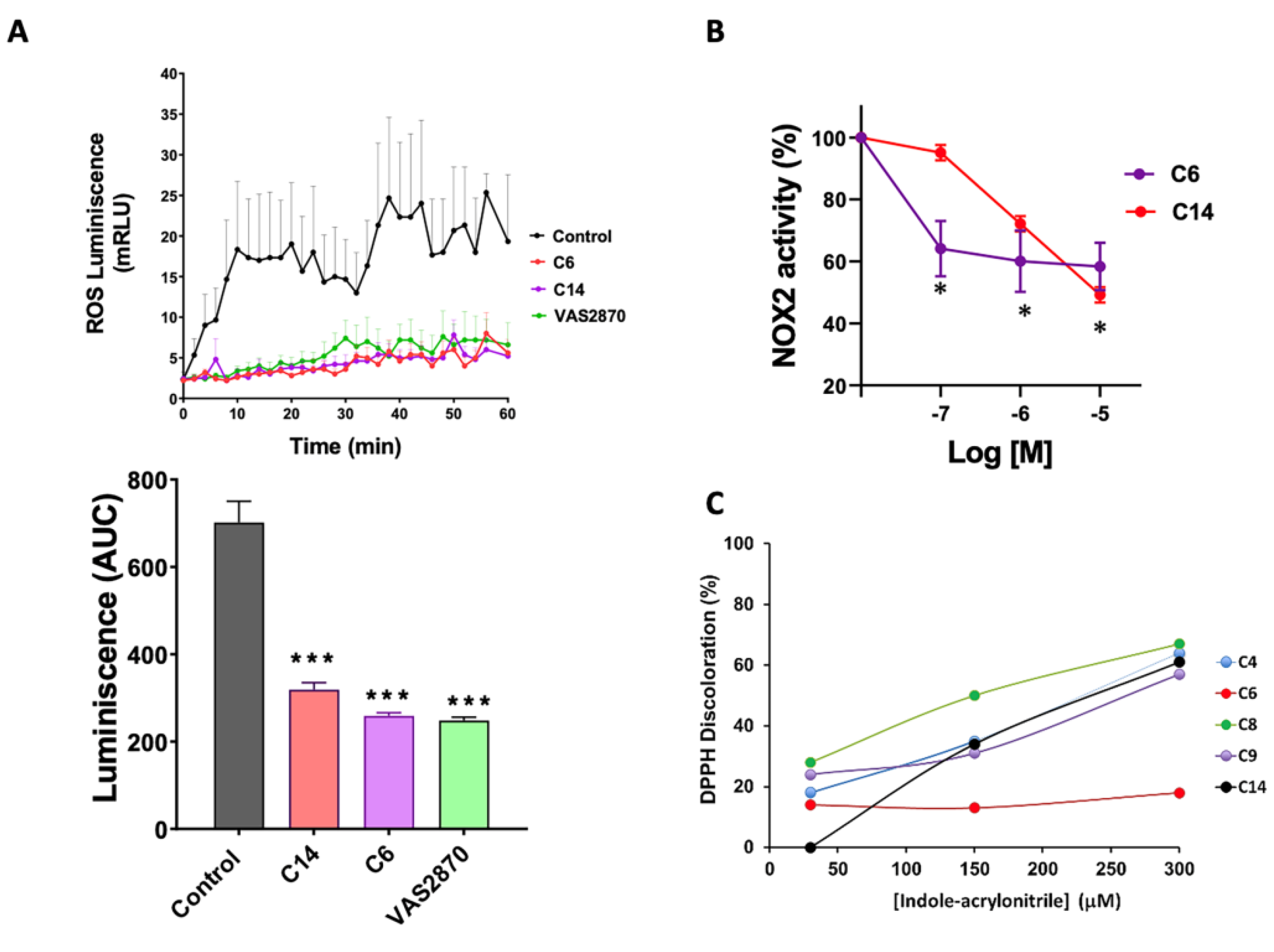 Antioxidants 12 01441 g005 Antioxidants 12 01441 g005