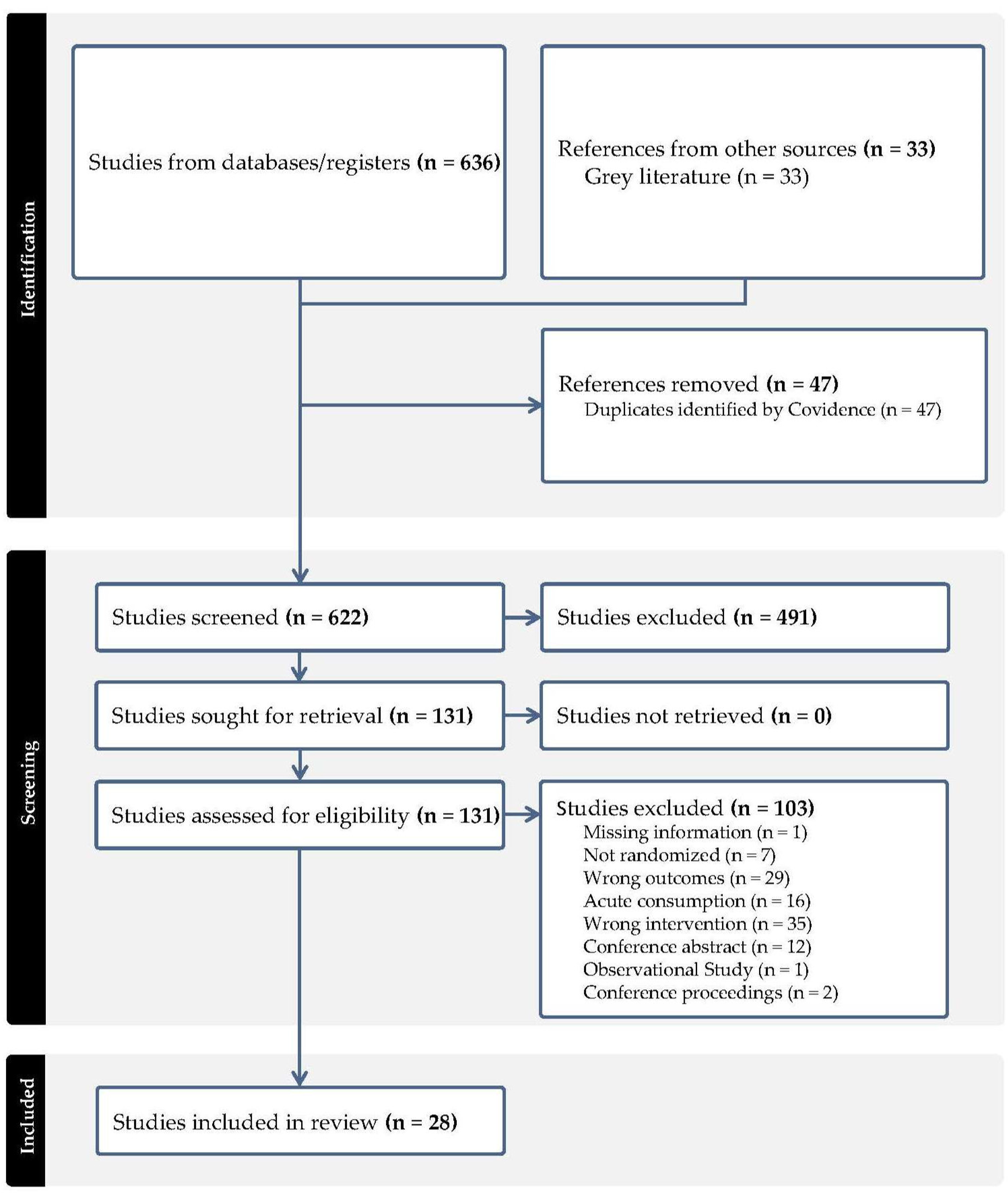 Antioxidants 12 01443 g001