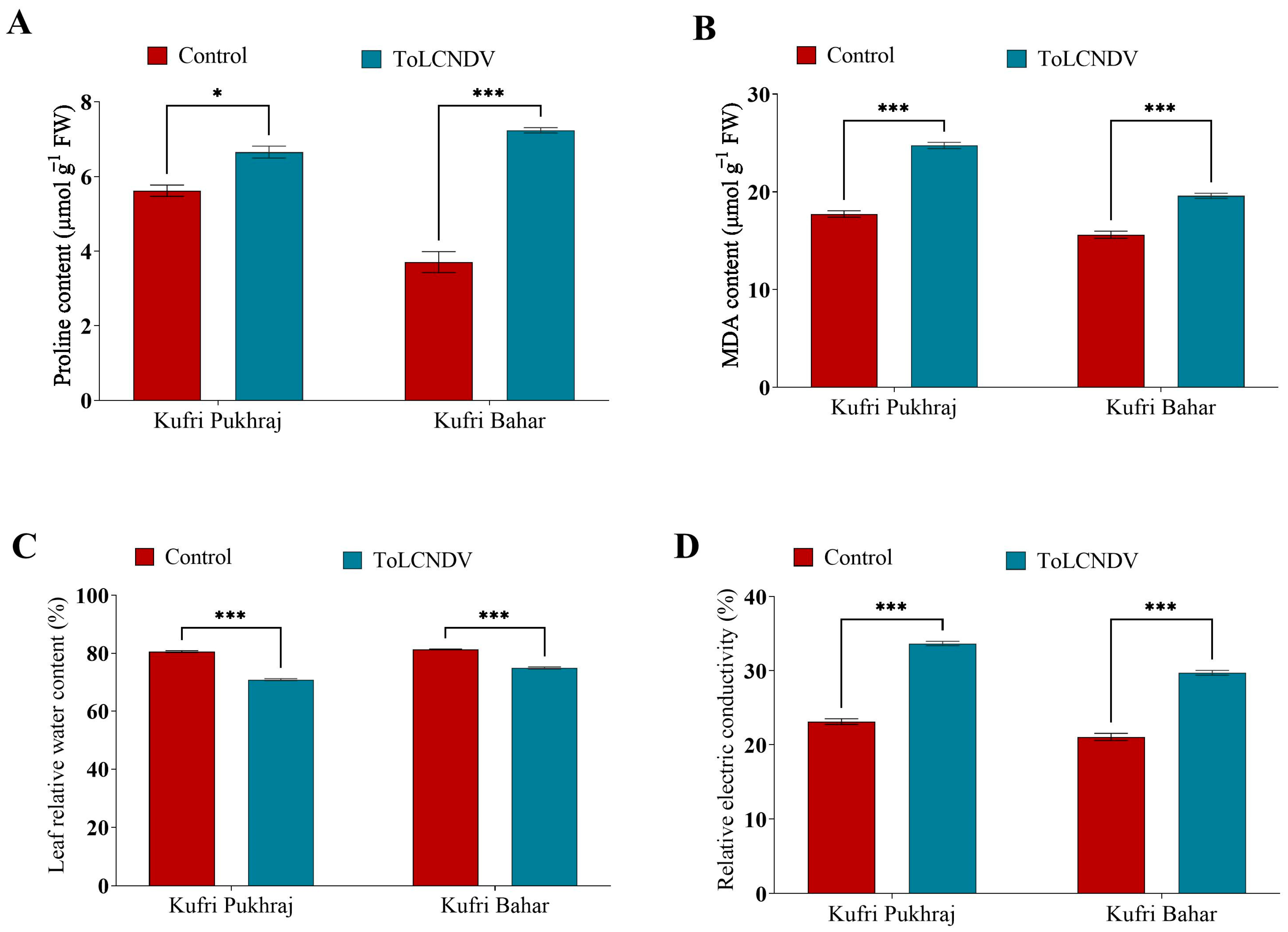 Antioxidants 12 01447 g003 Antioxidants 12 01447 g003