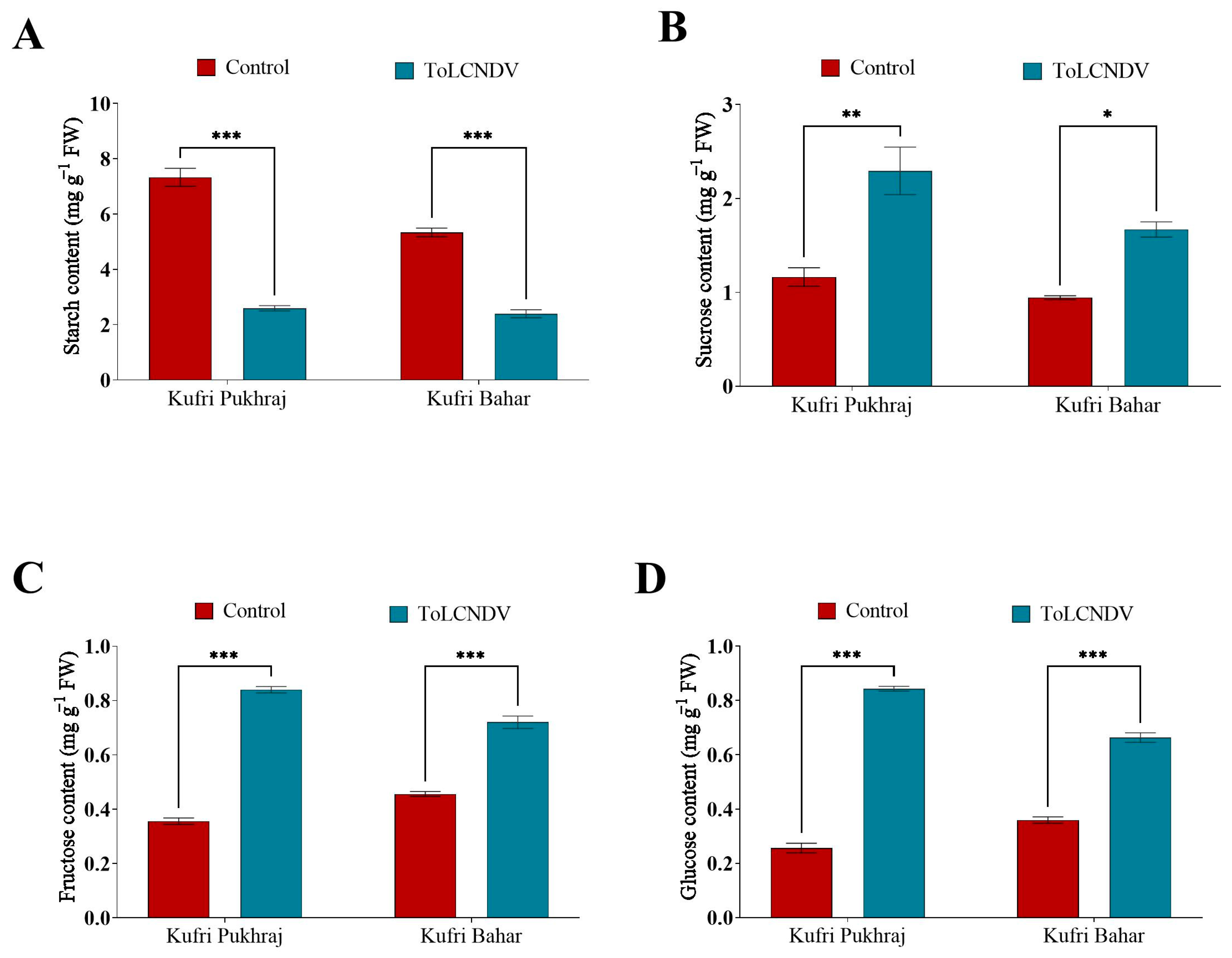 Antioxidants 12 01447 g004 Antioxidants 12 01447 g004