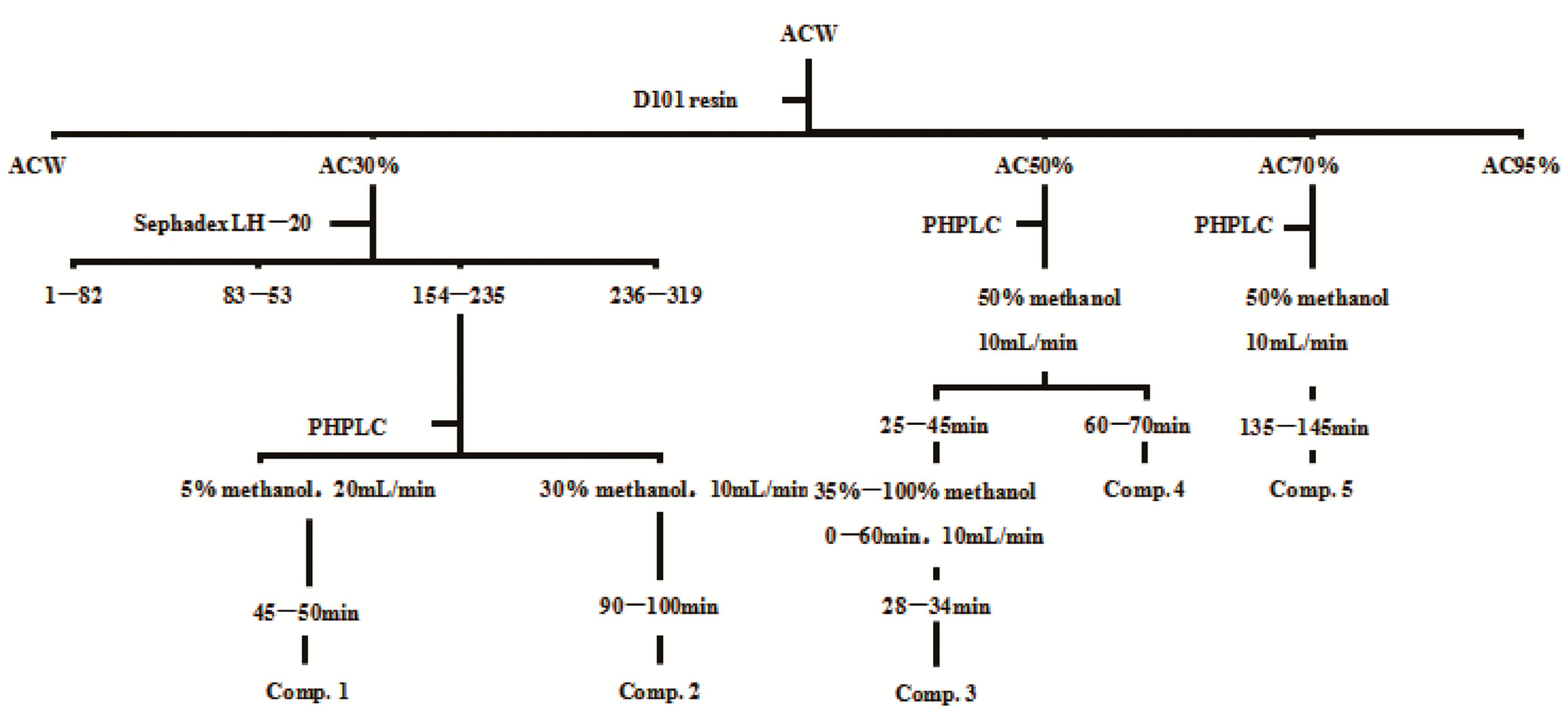 Antioxidants 12 01448 g001