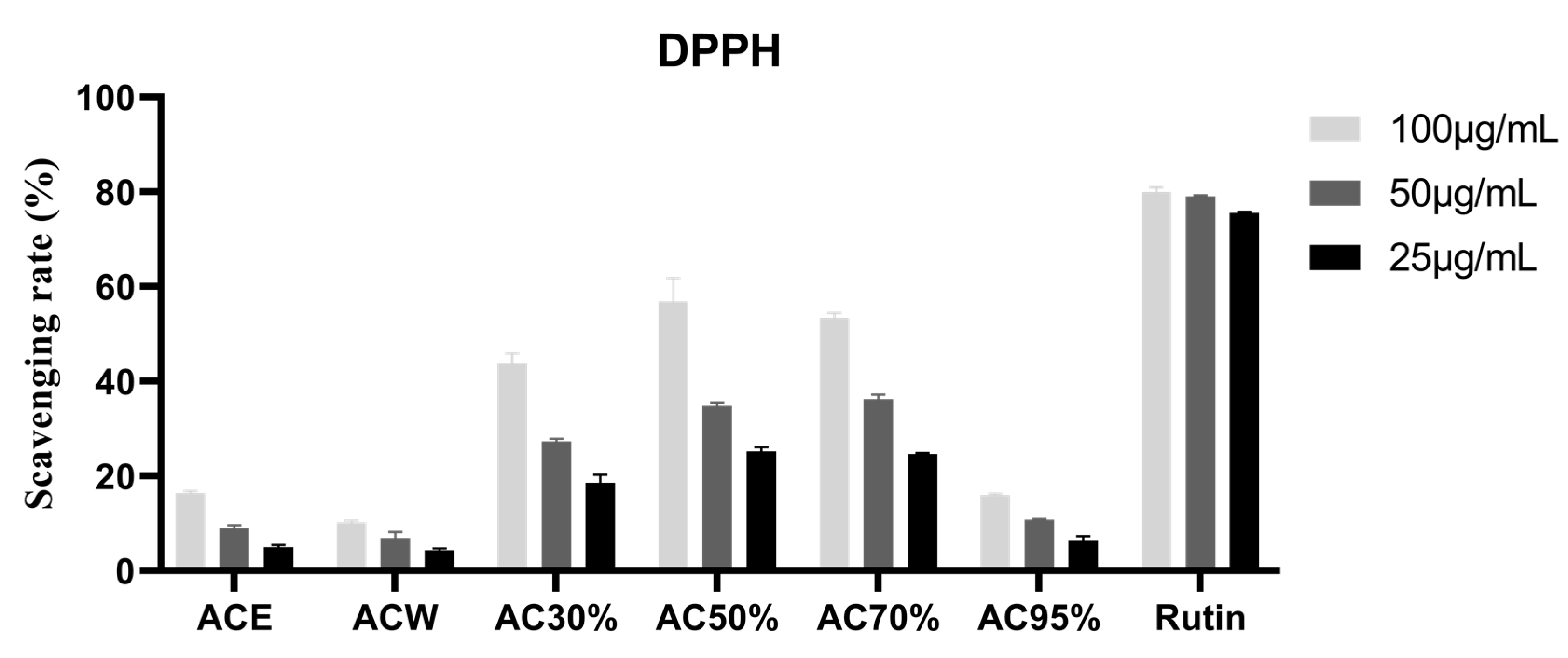 Antioxidants 12 01448 g002