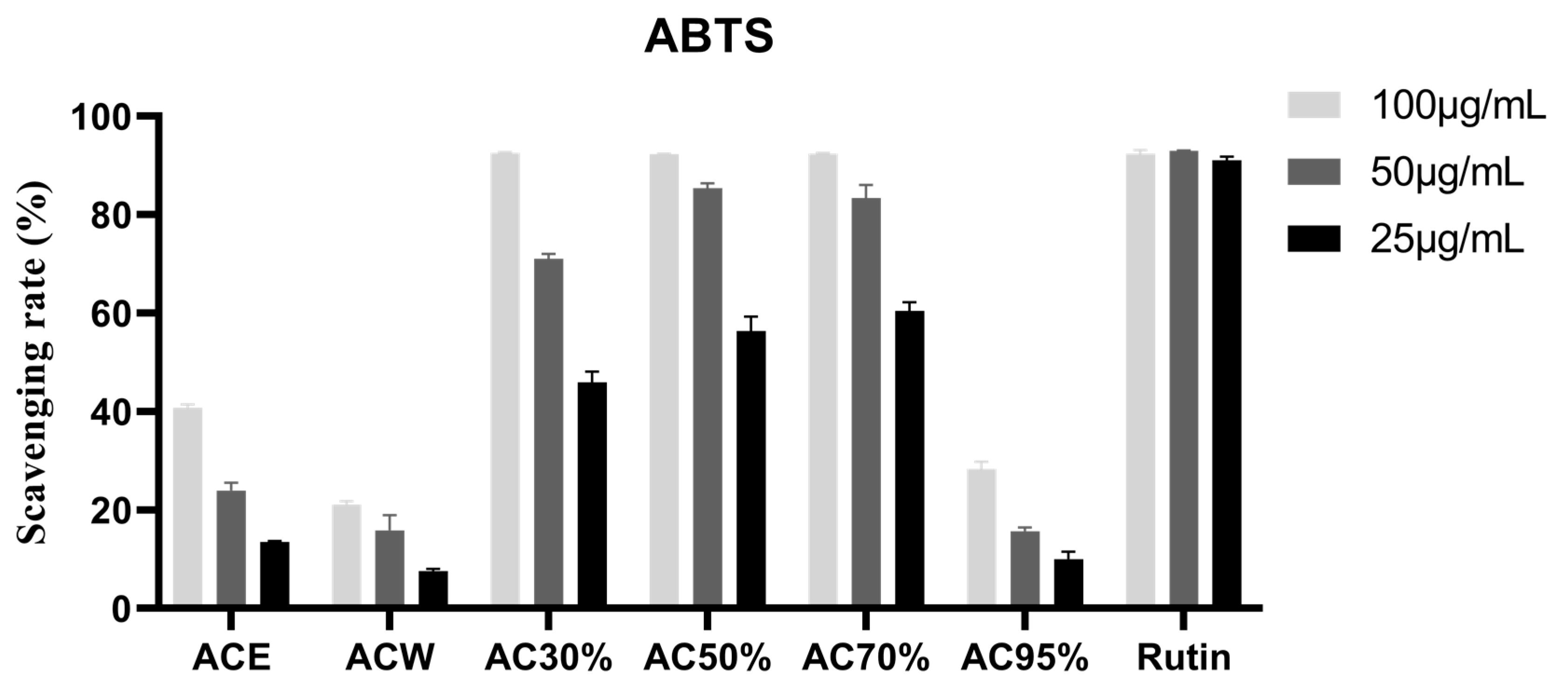 Antioxidants 12 01448 g003