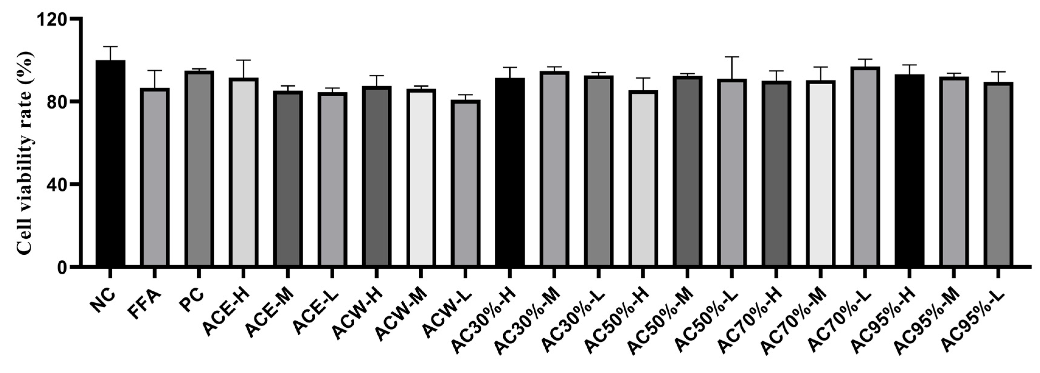 Antioxidants 12 01448 g004