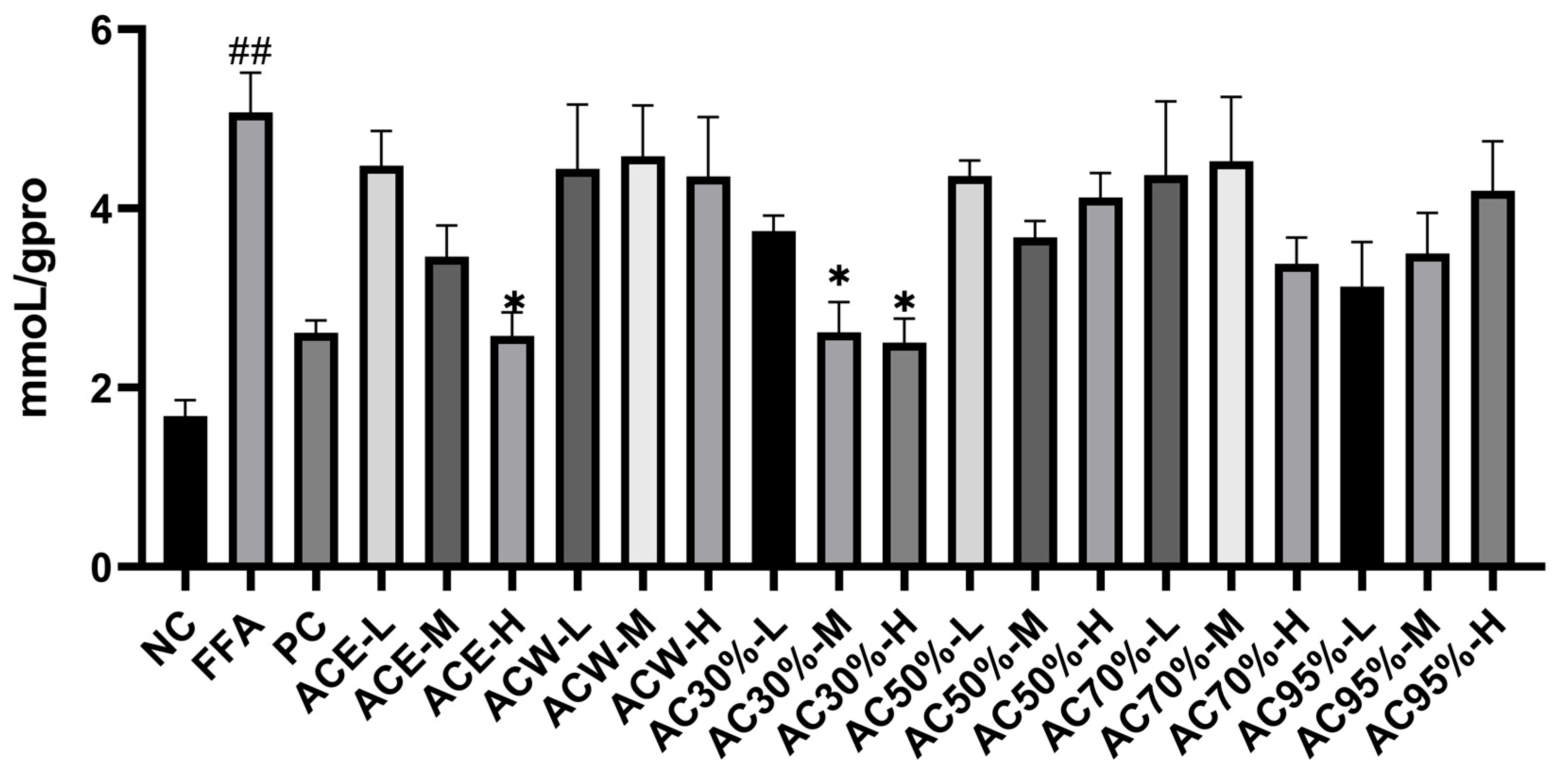 Antioxidants 12 01448 g007