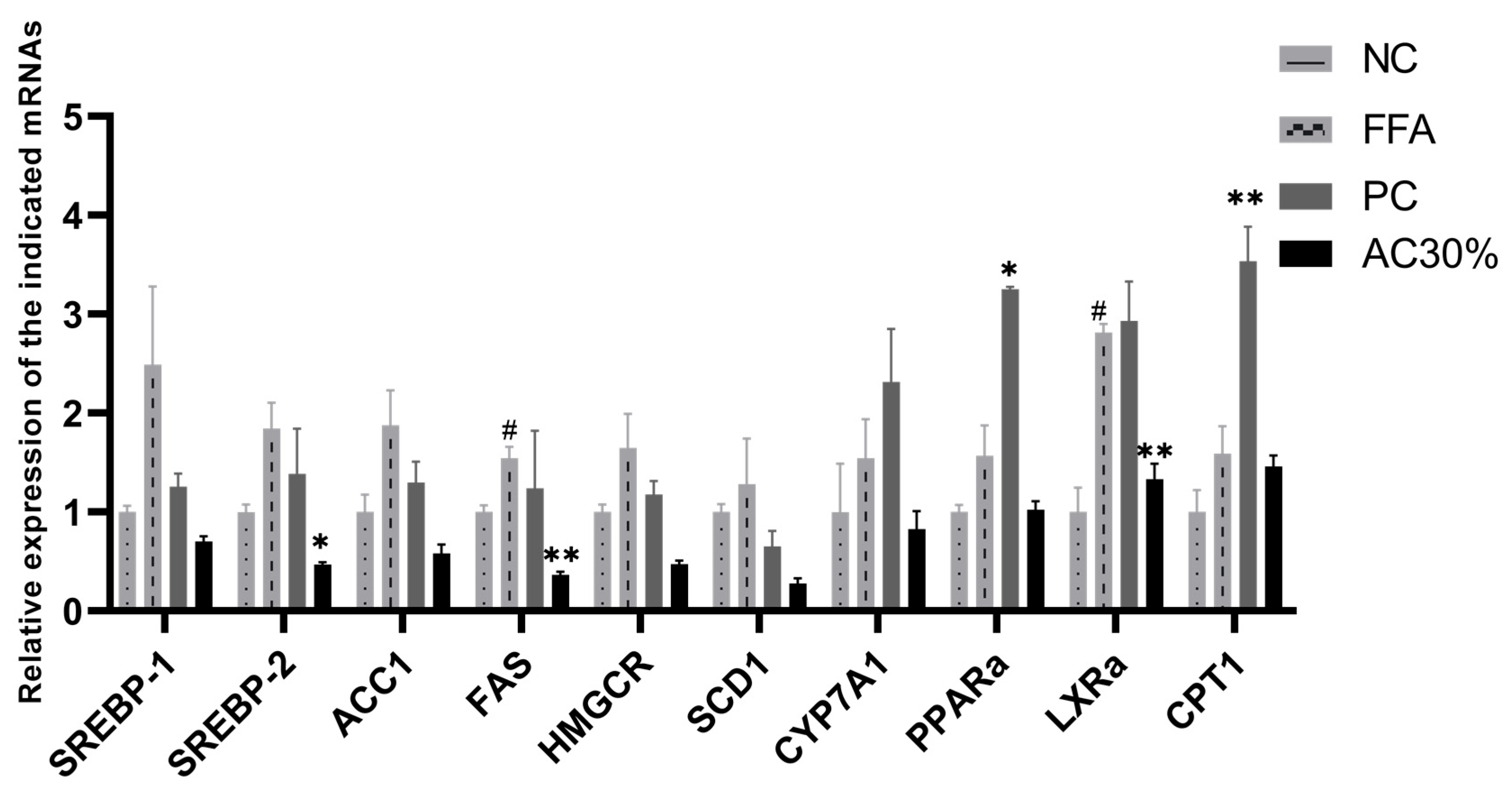Antioxidants 12 01448 g008