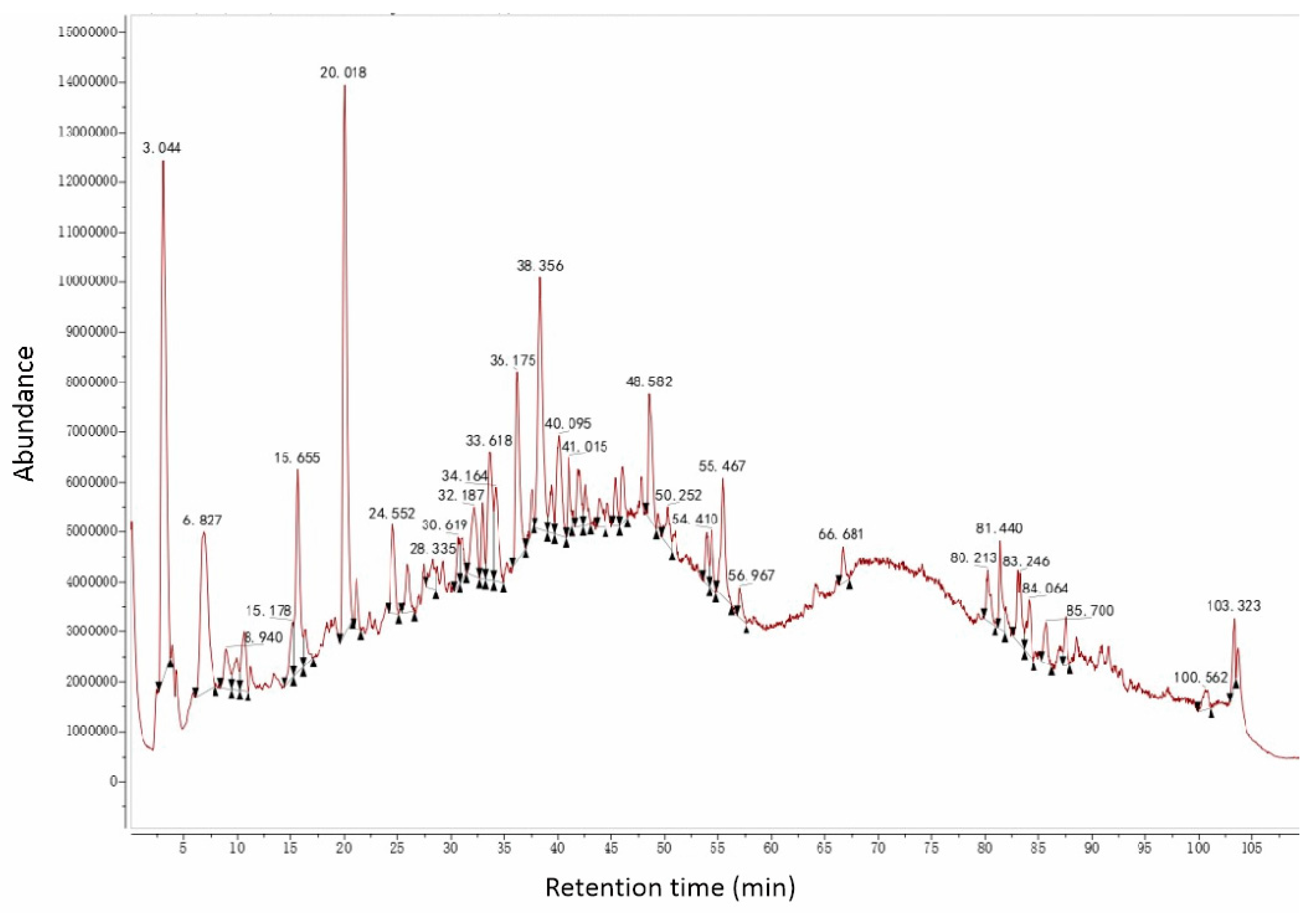 Antioxidants 12 01448 g010