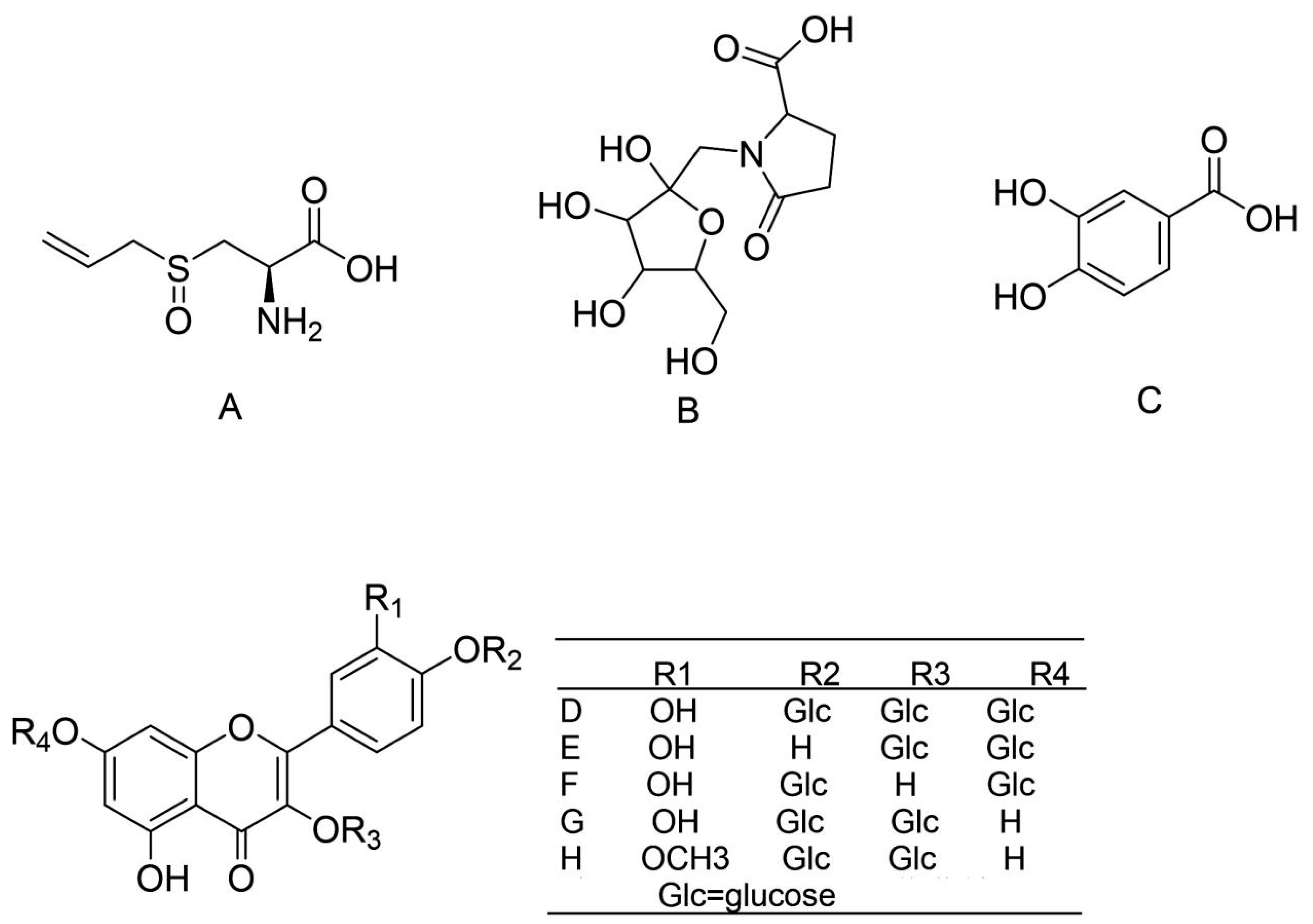 Antioxidants 12 01448 g011