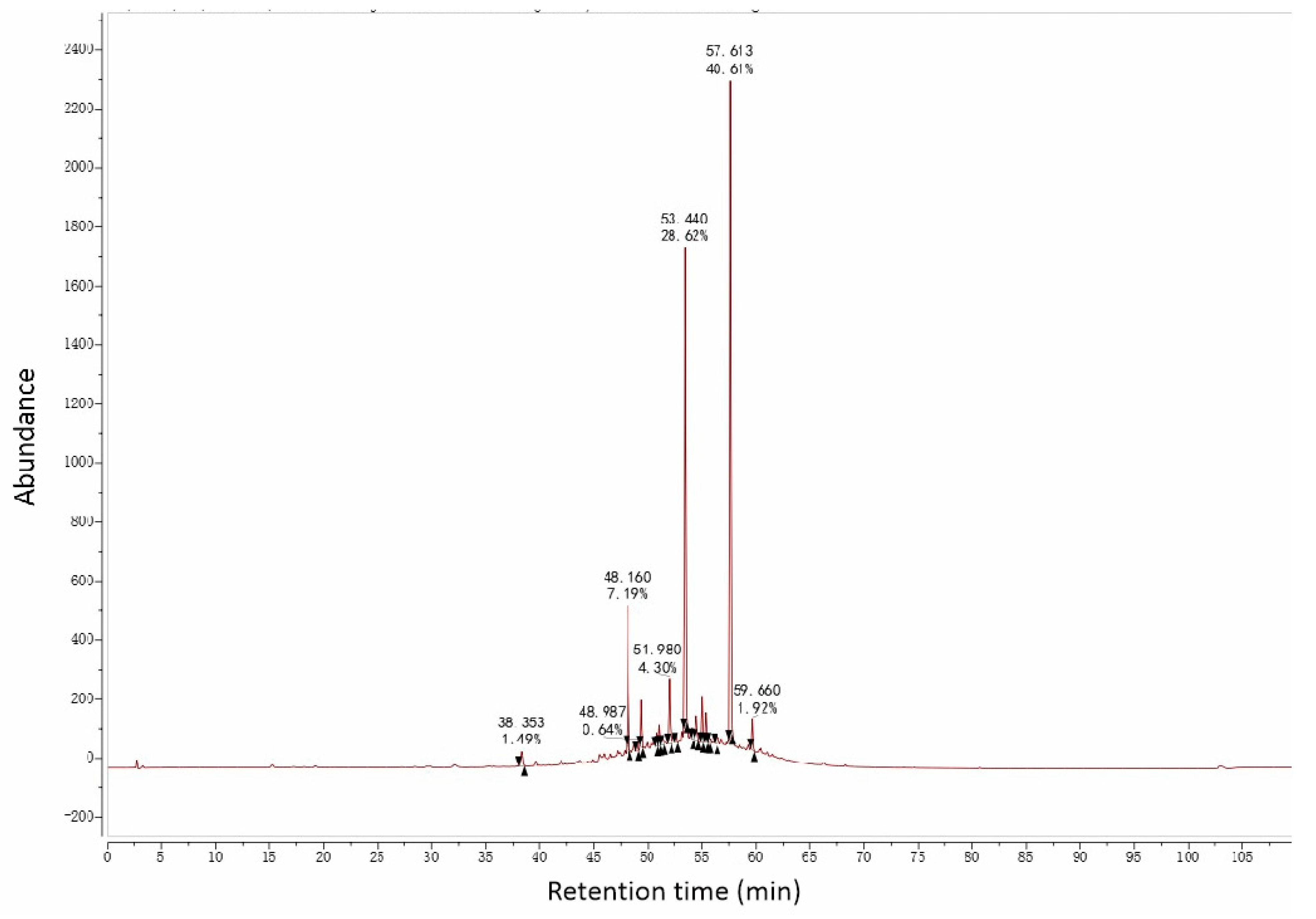 Antioxidants 12 01448 g012