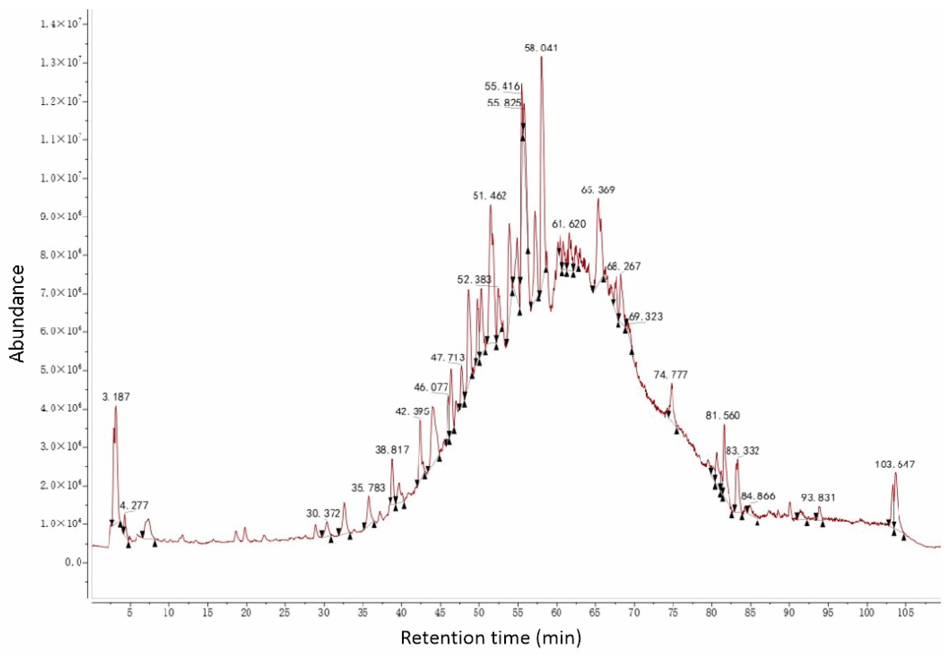 Antioxidants 12 01448 g013