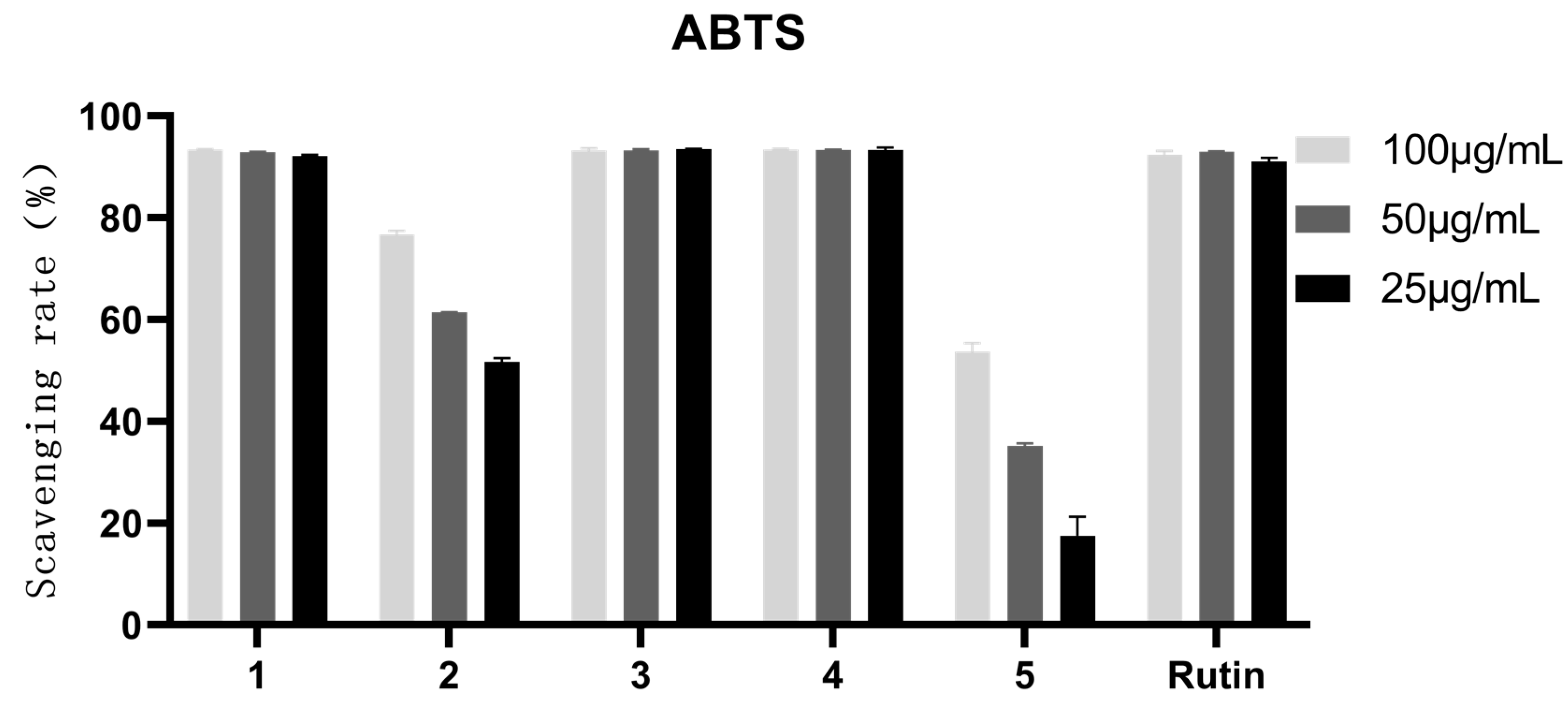 Antioxidants 12 01448 g017