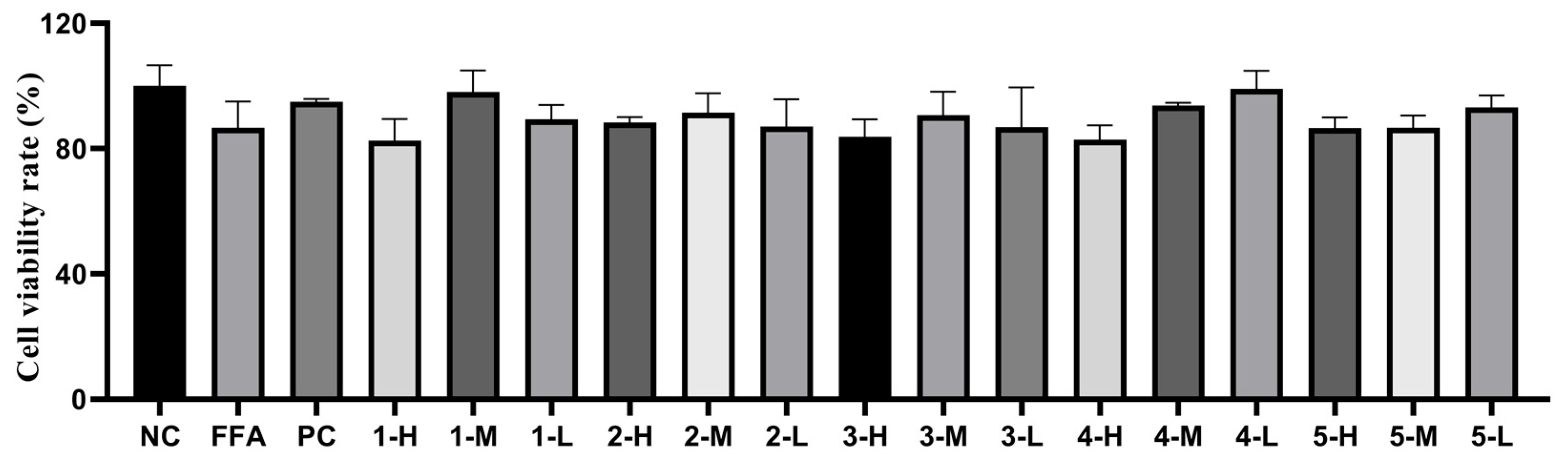 Antioxidants 12 01448 g018