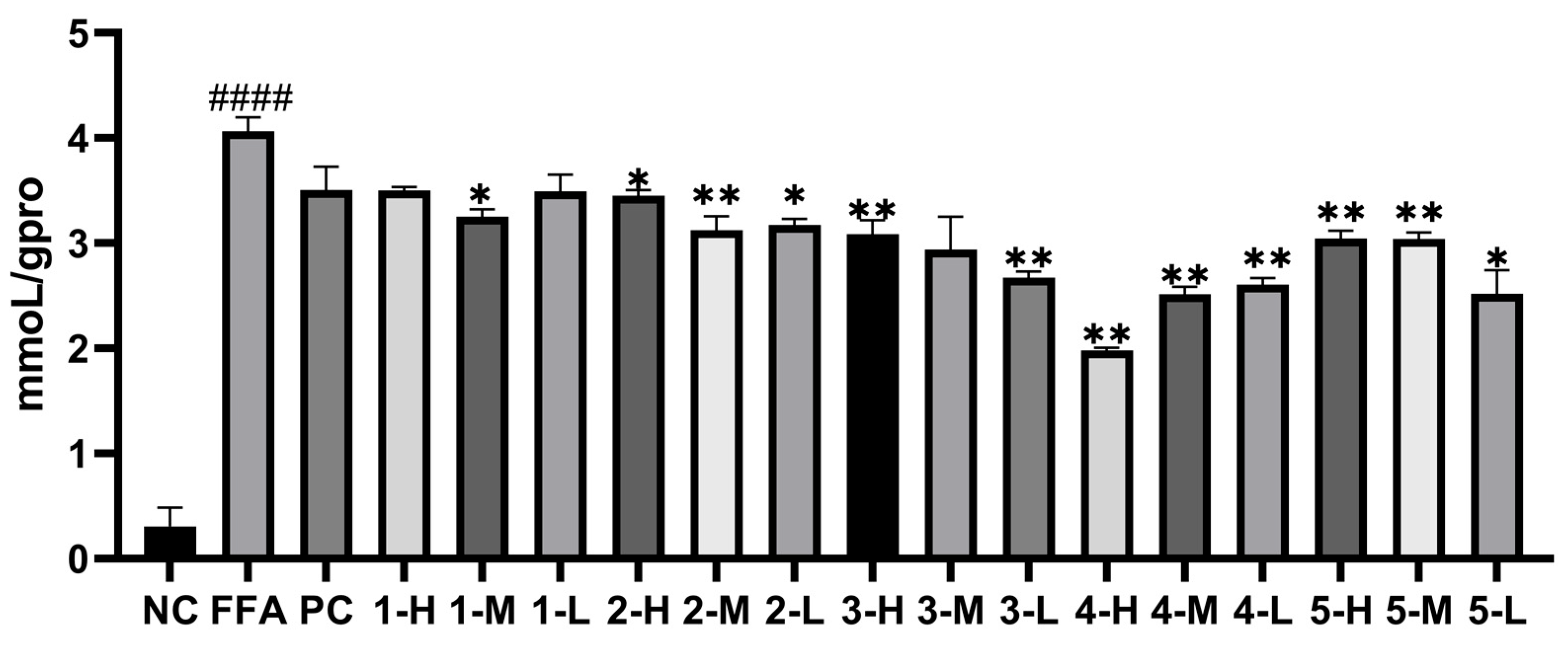 Antioxidants 12 01448 g019
