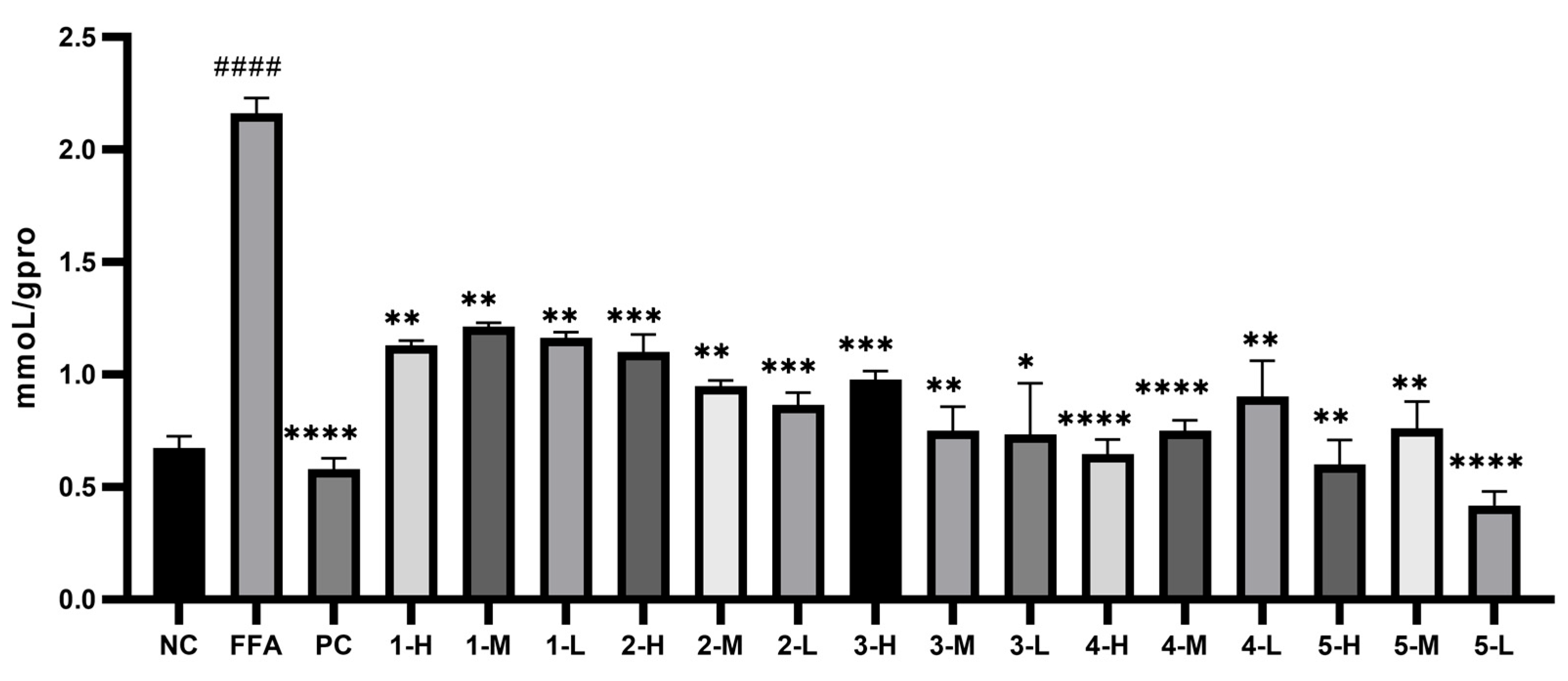 Antioxidants 12 01448 g020