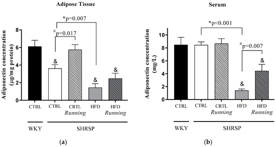 Antioxidants 12 01450 g002