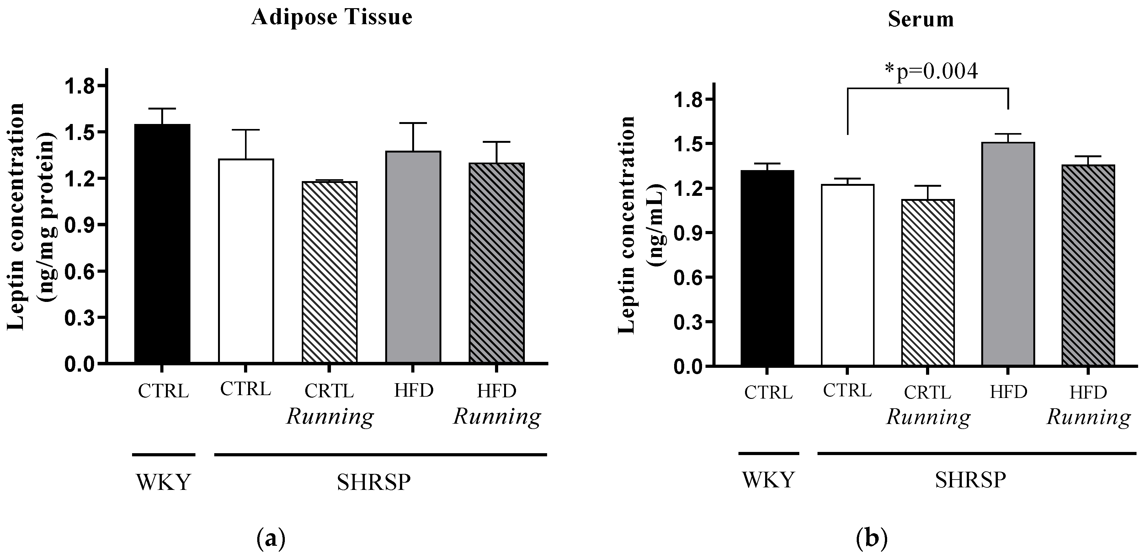 Antioxidants 12 01450 g003 Antioxidants 12 01450 g003