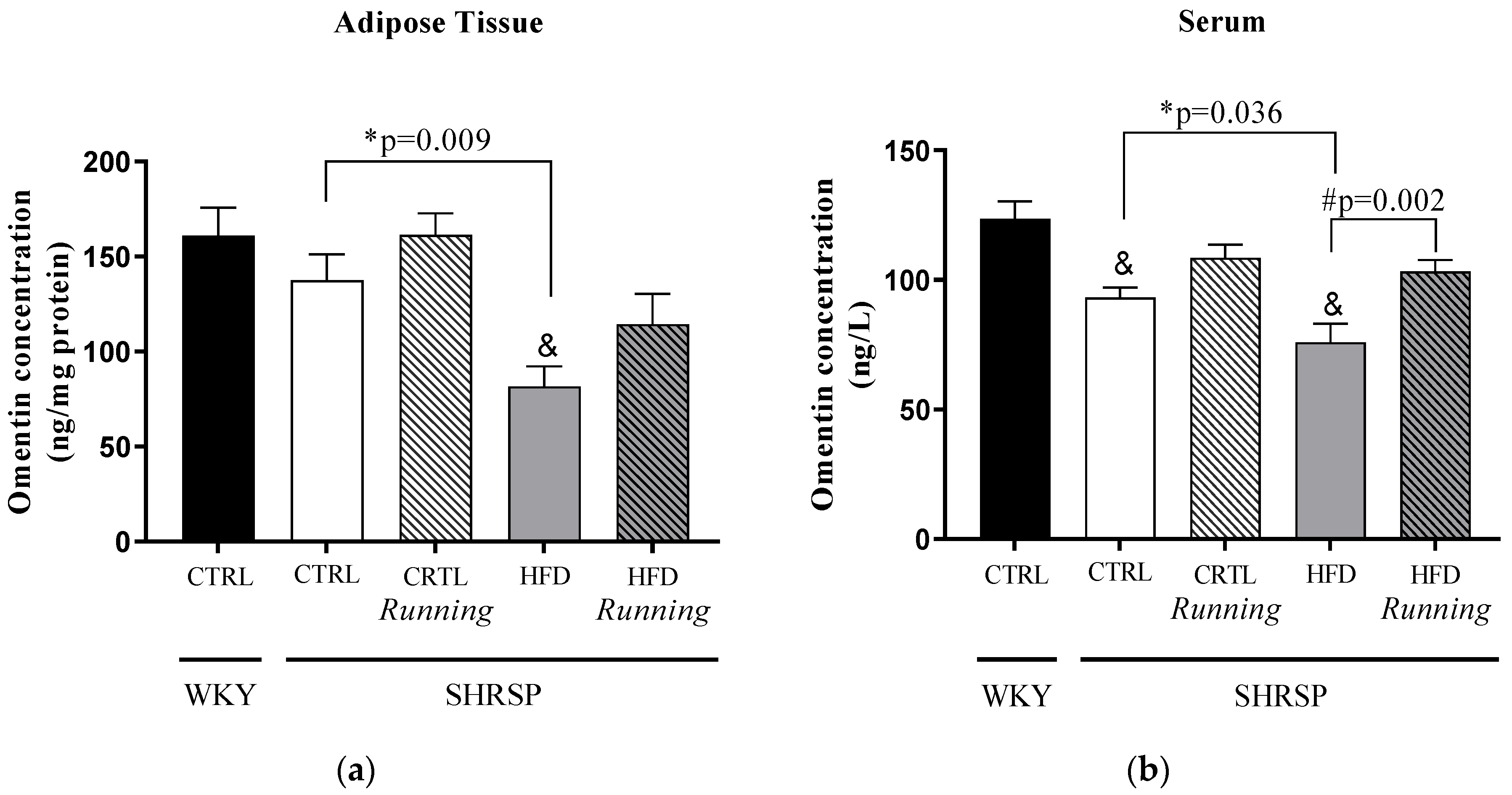 Antioxidants 12 01450 g004 Antioxidants 12 01450 g004