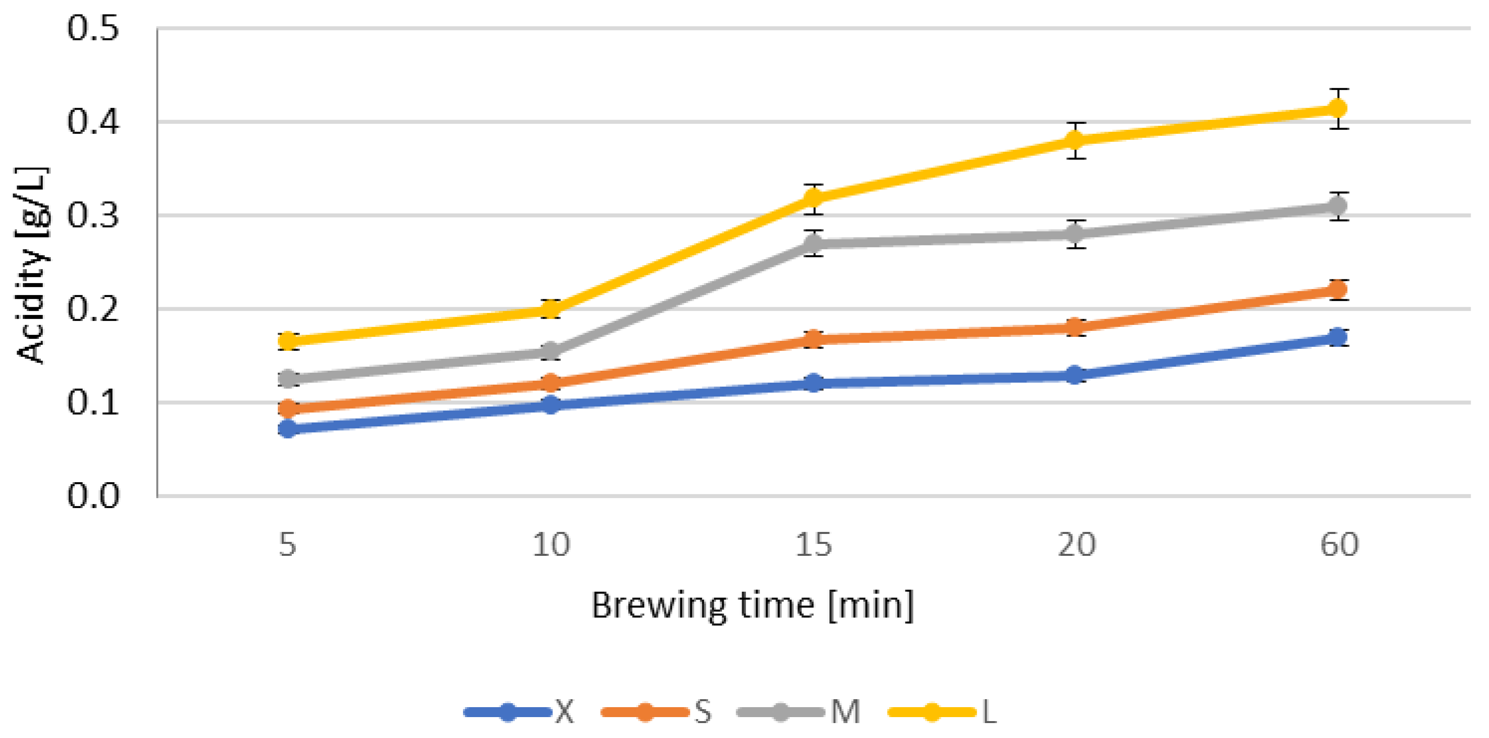 Antioxidants 12 01455 g002