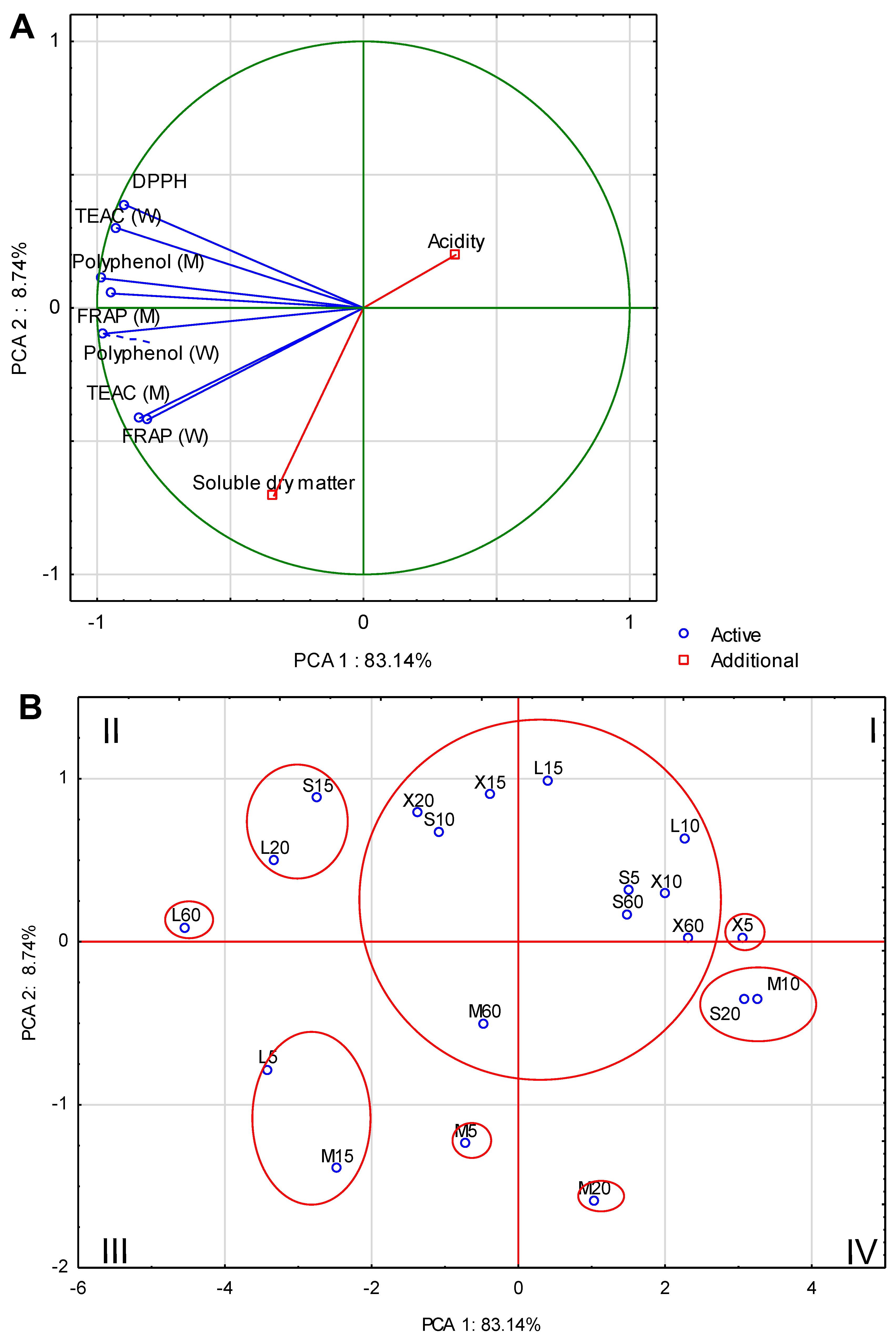 Antioxidants 12 01455 g003