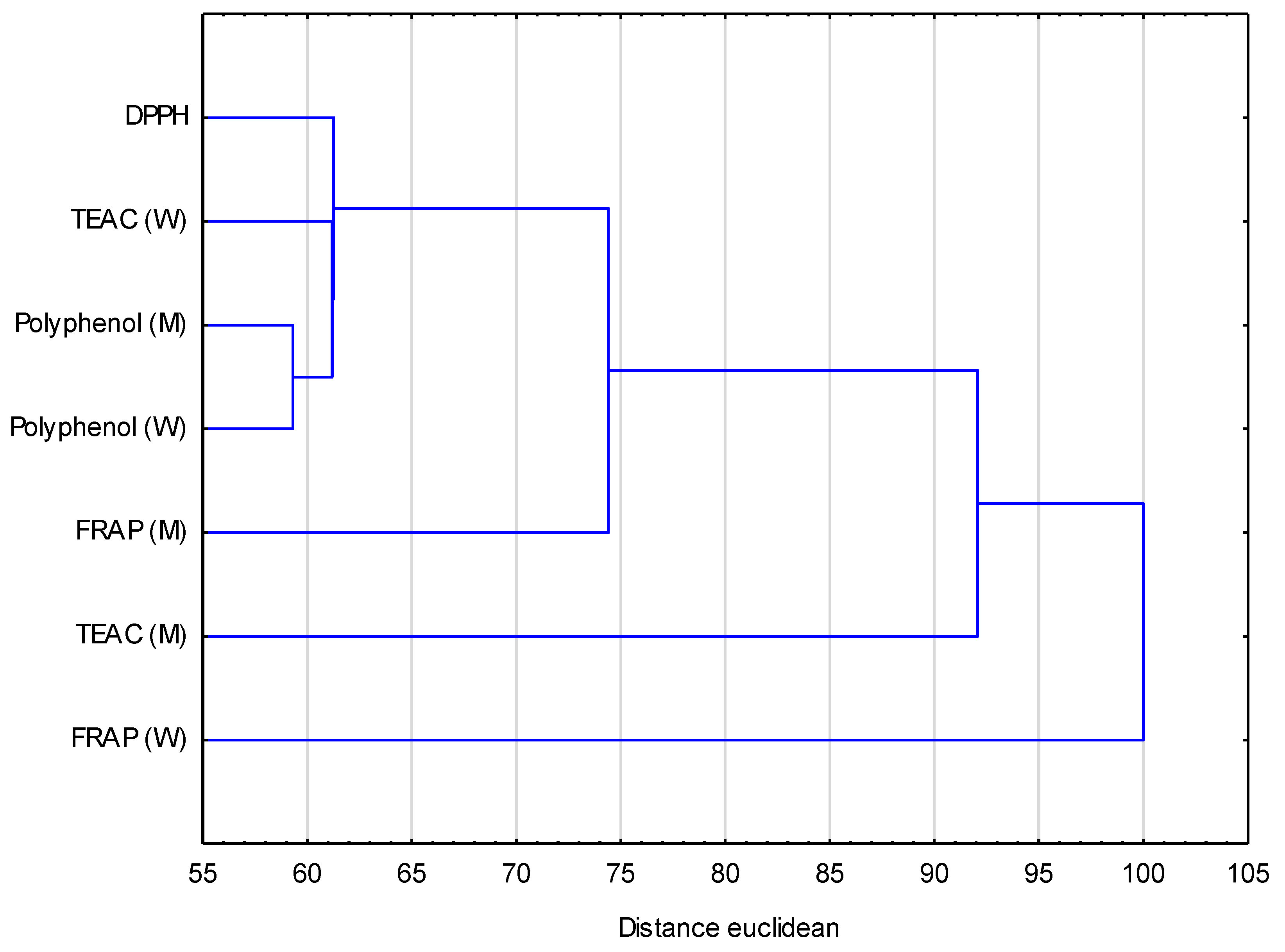 Antioxidants 12 01455 g004