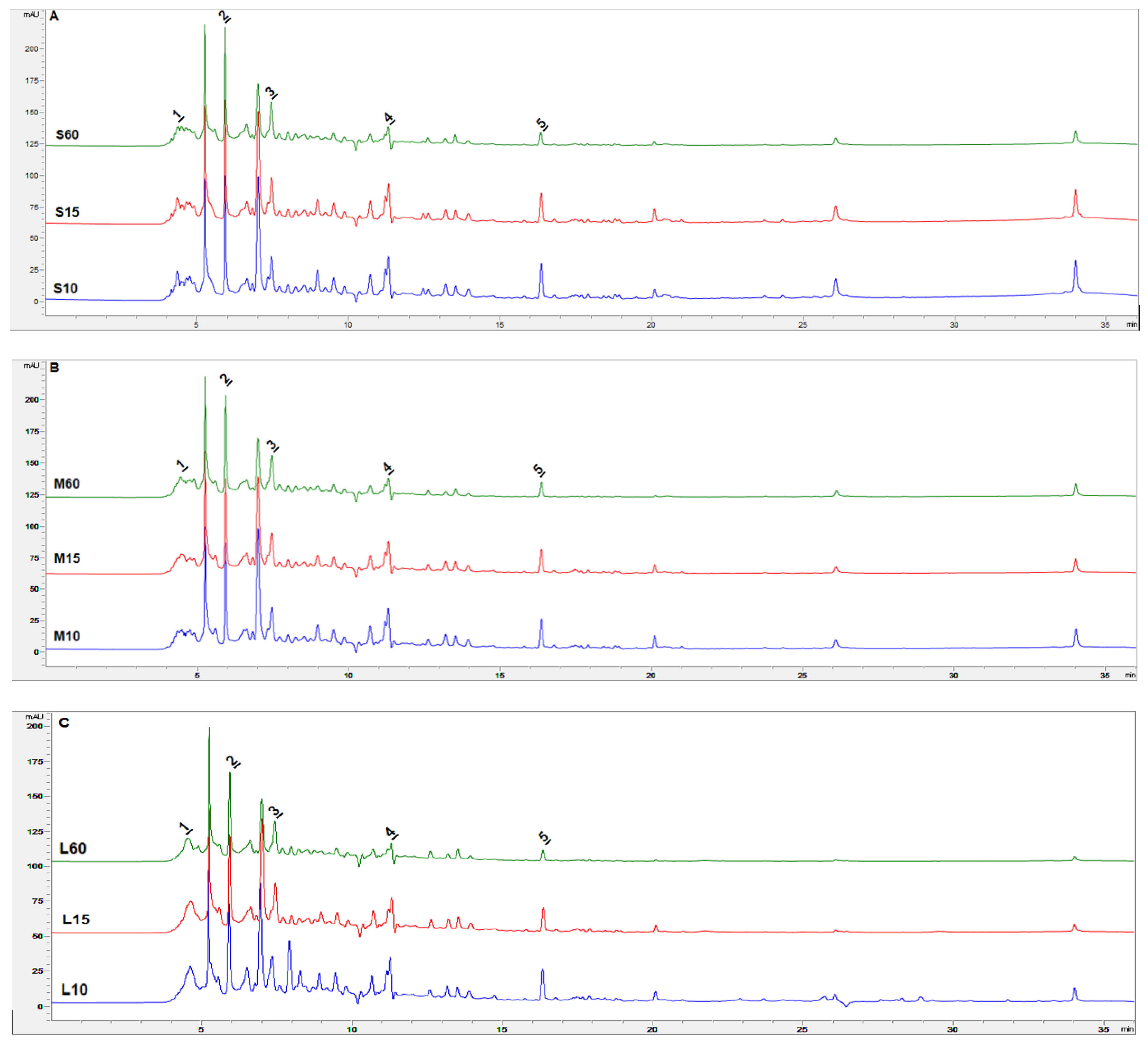 Antioxidants 12 01455 g005