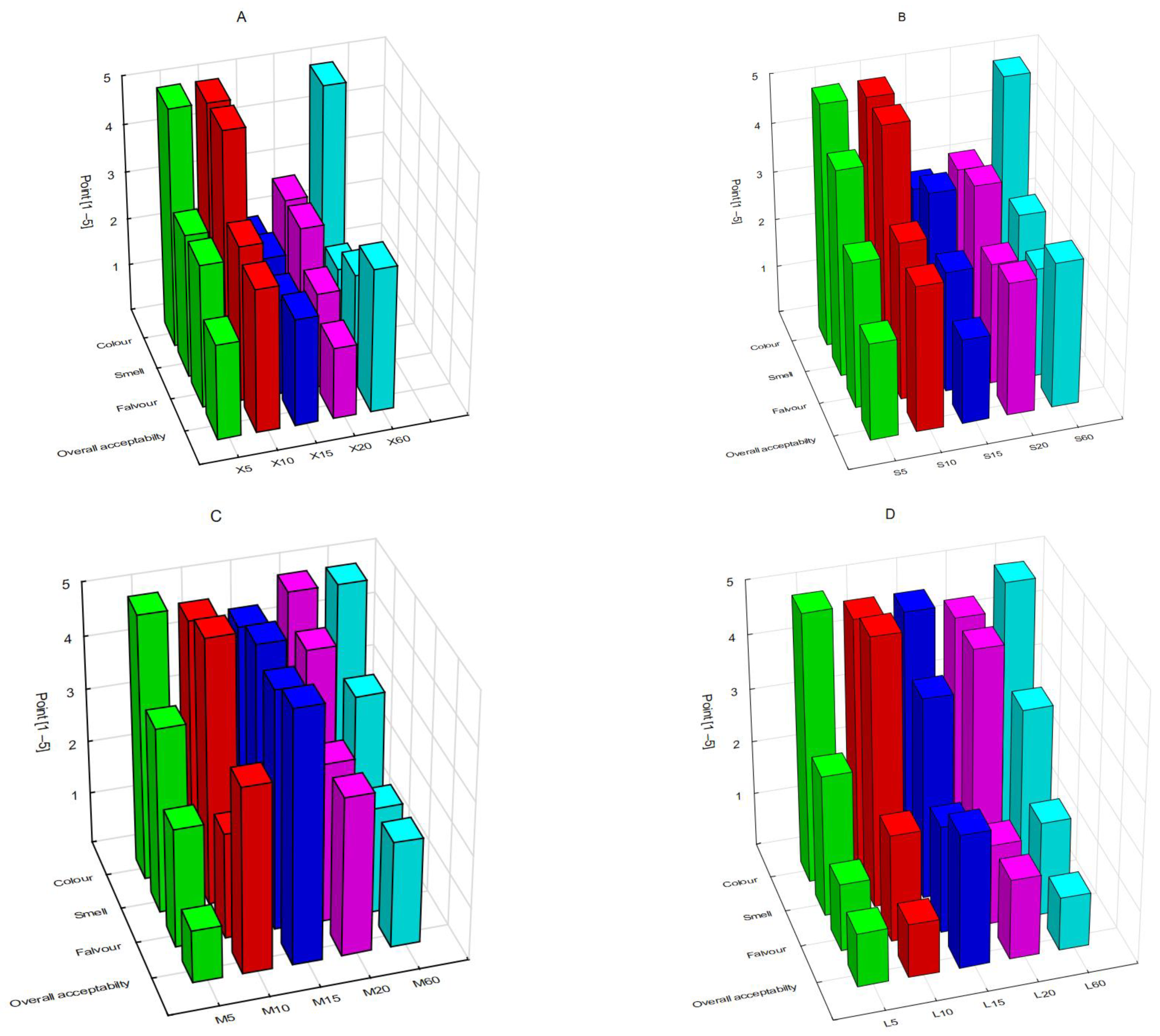 Antioxidants 12 01455 g006