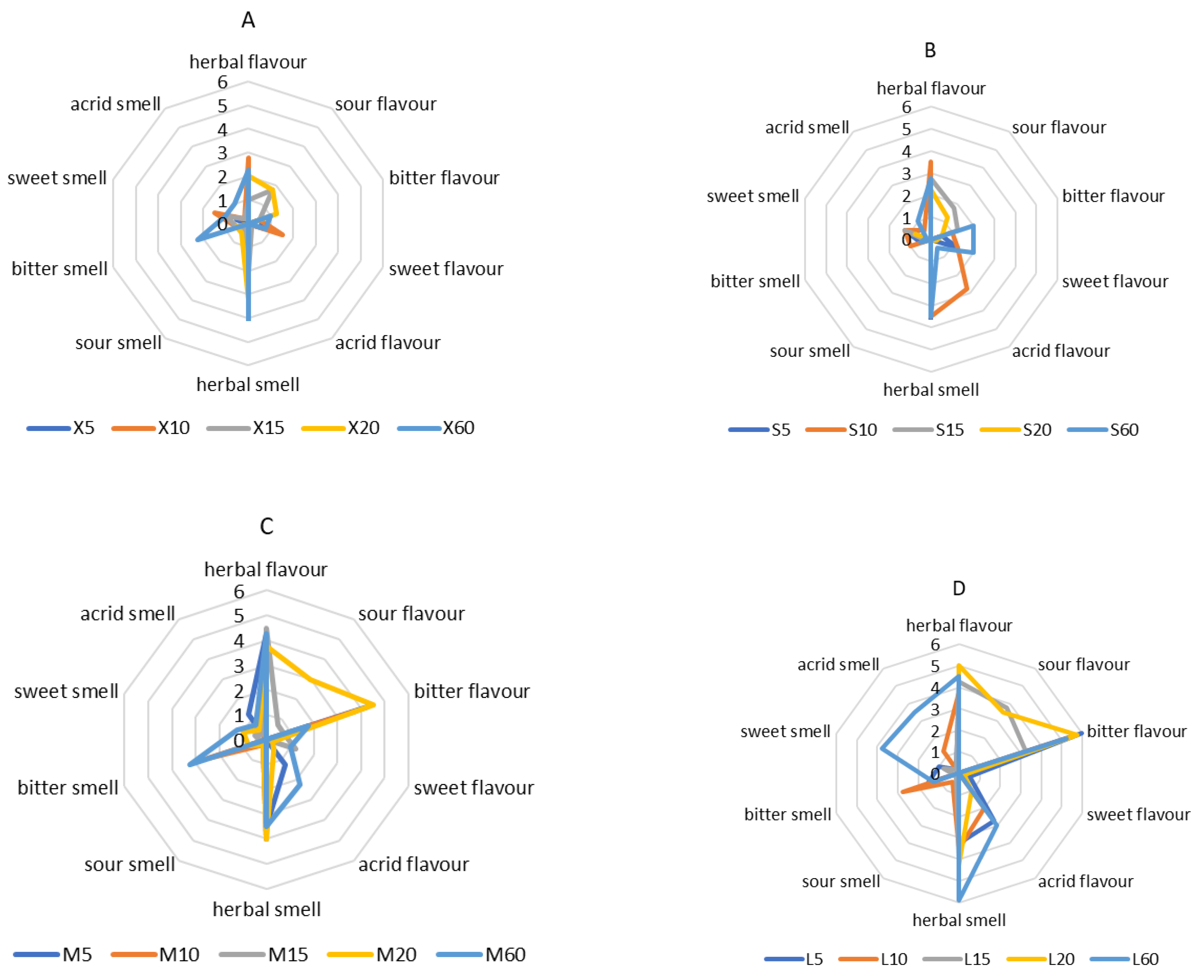 Antioxidants 12 01455 g007