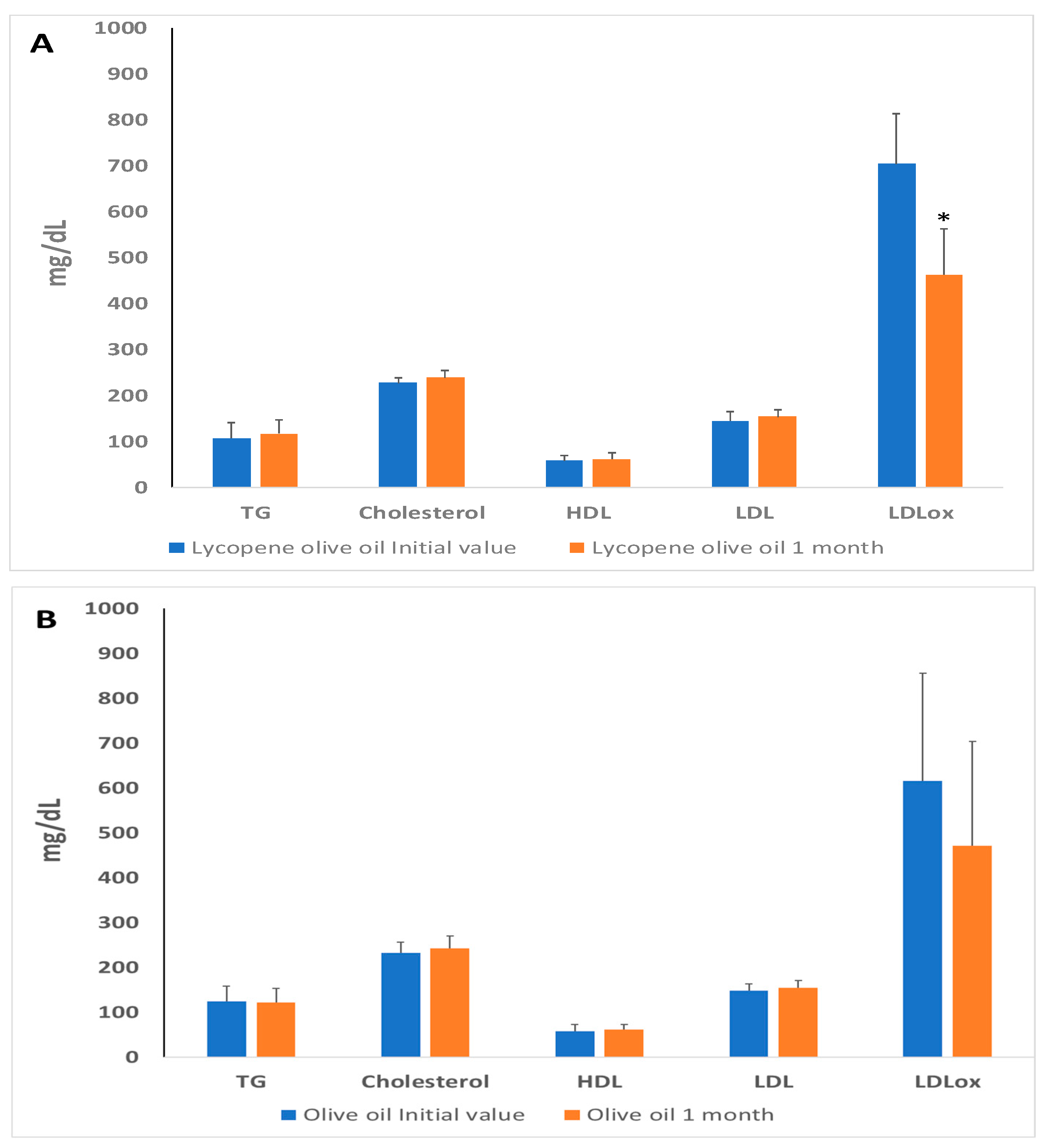 Antioxidants 12 01458 g002