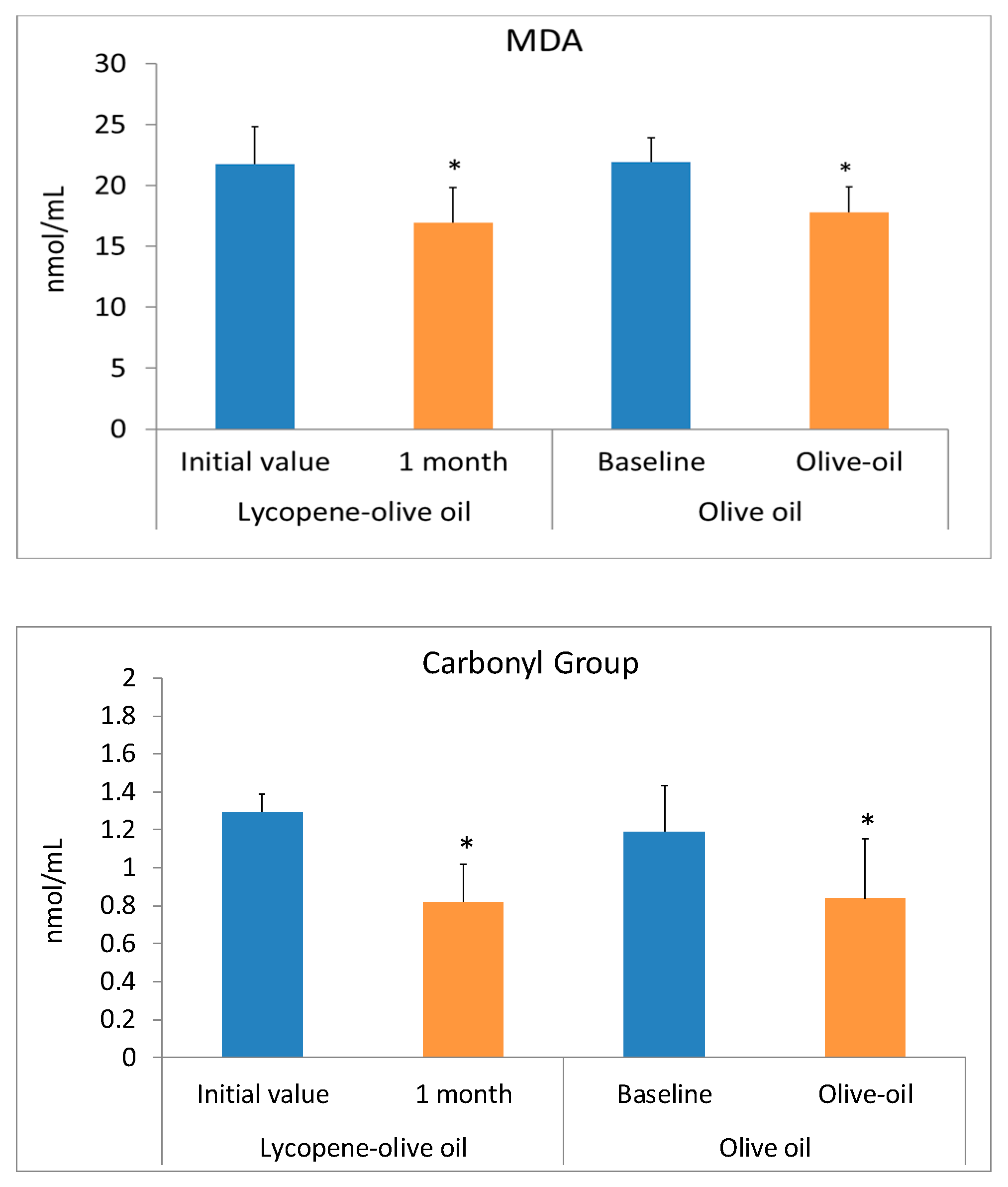 Antioxidants 12 01458 g003a