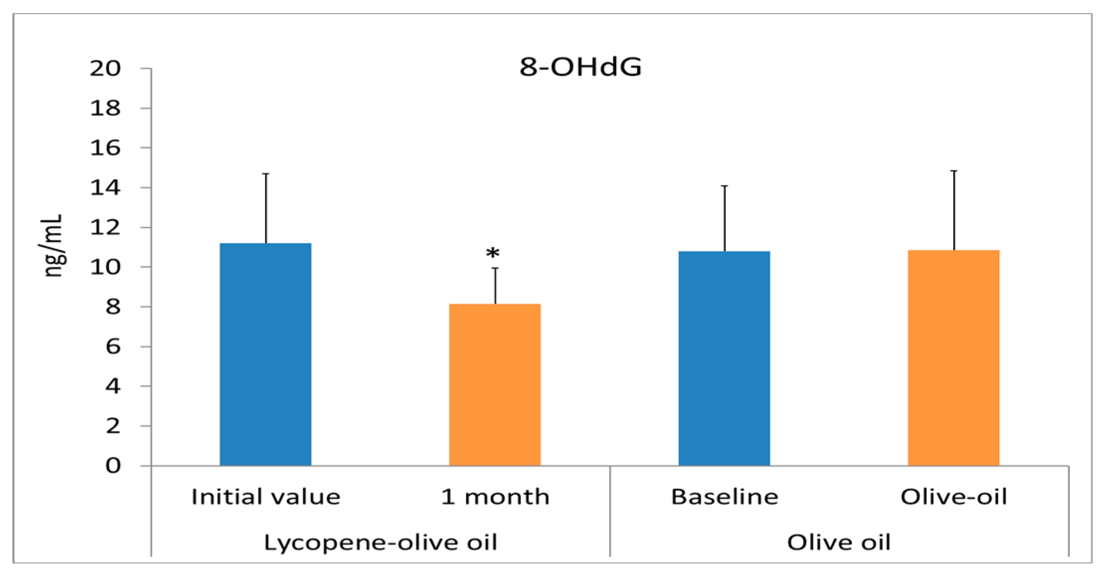 Antioxidants 12 01458 g003b