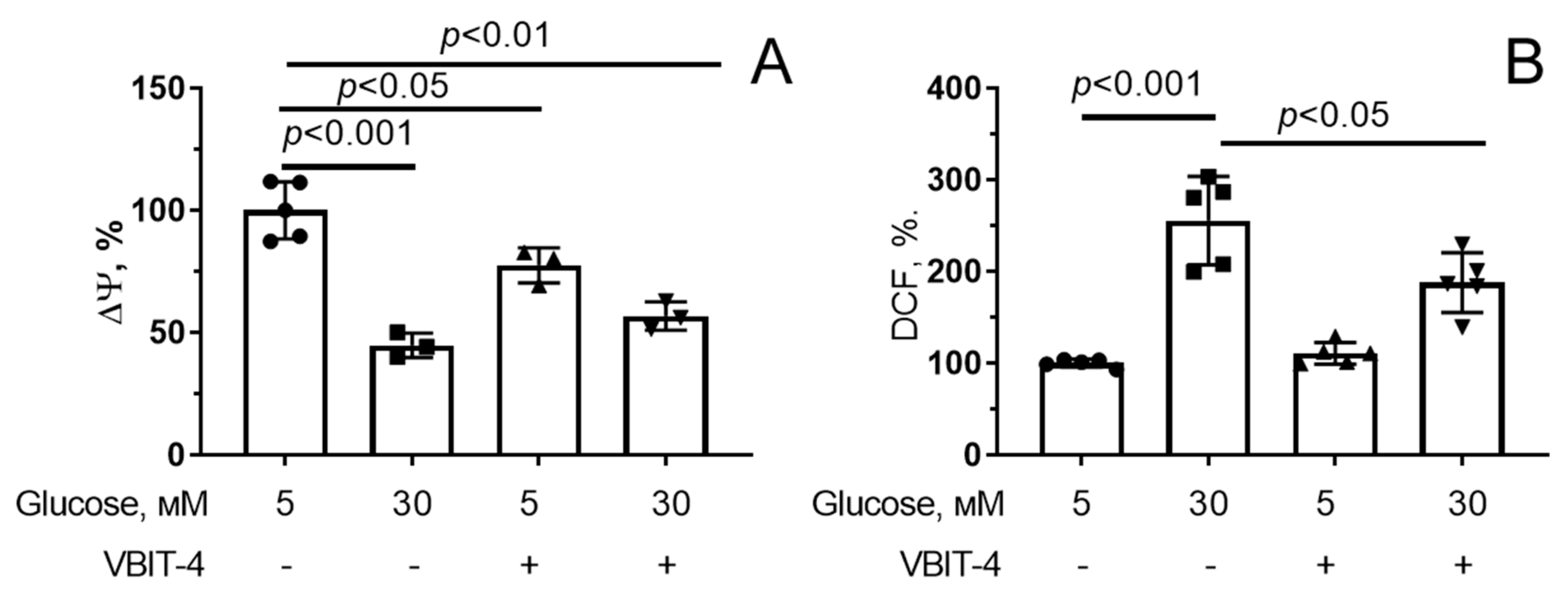 Antioxidants 12 01459 g003