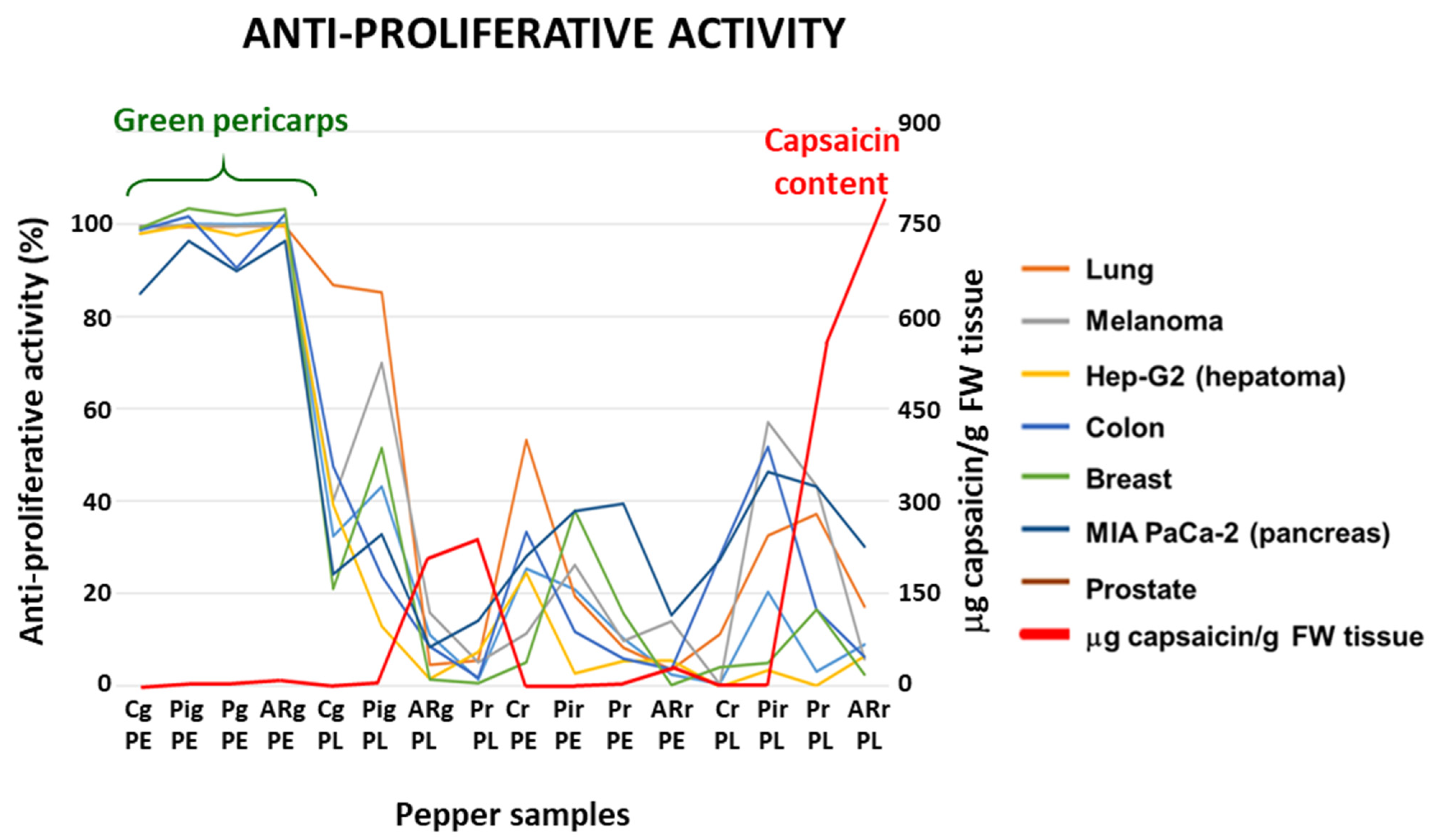 Antioxidants 12 01461 g002