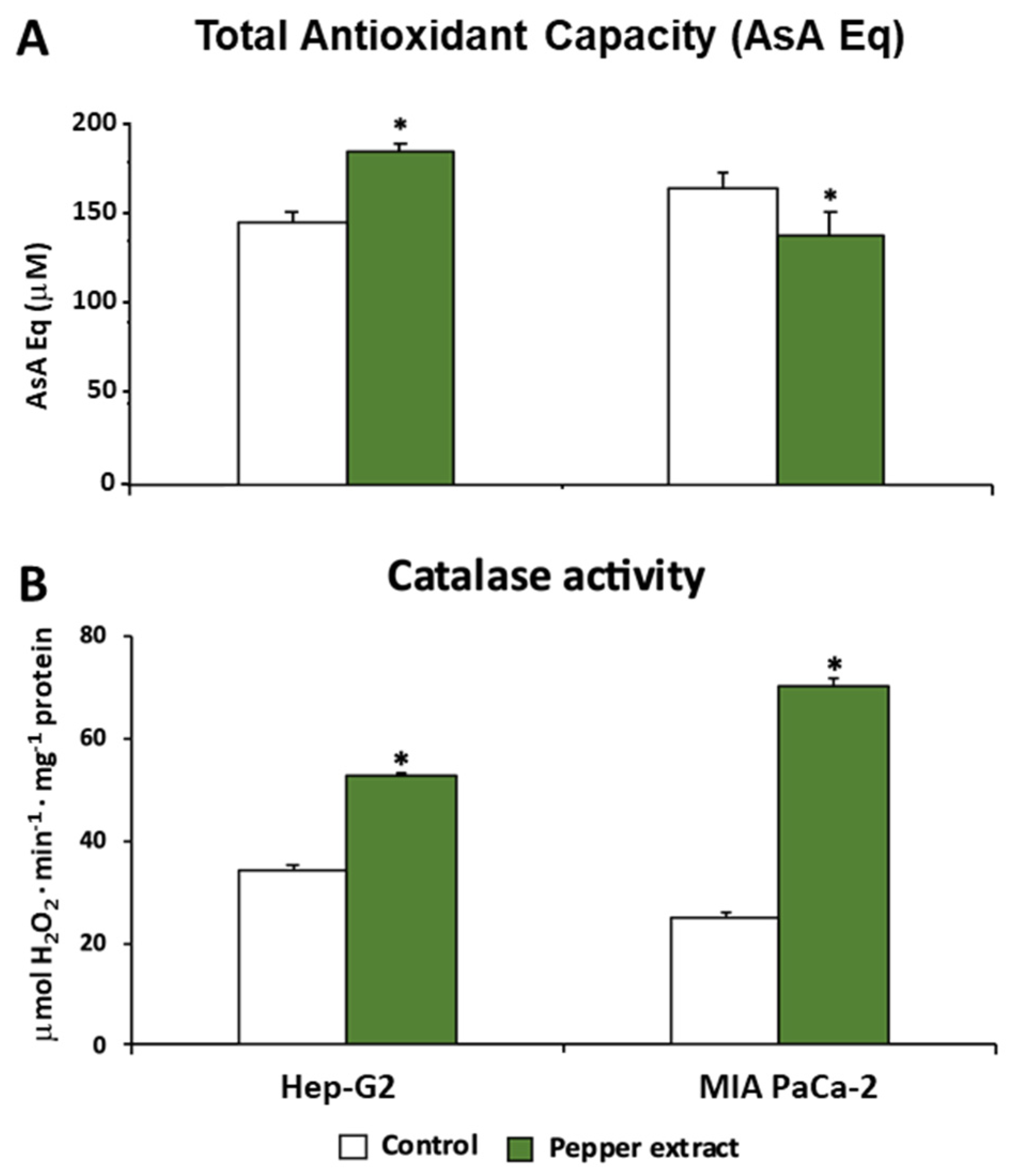 Antioxidants 12 01461 g007