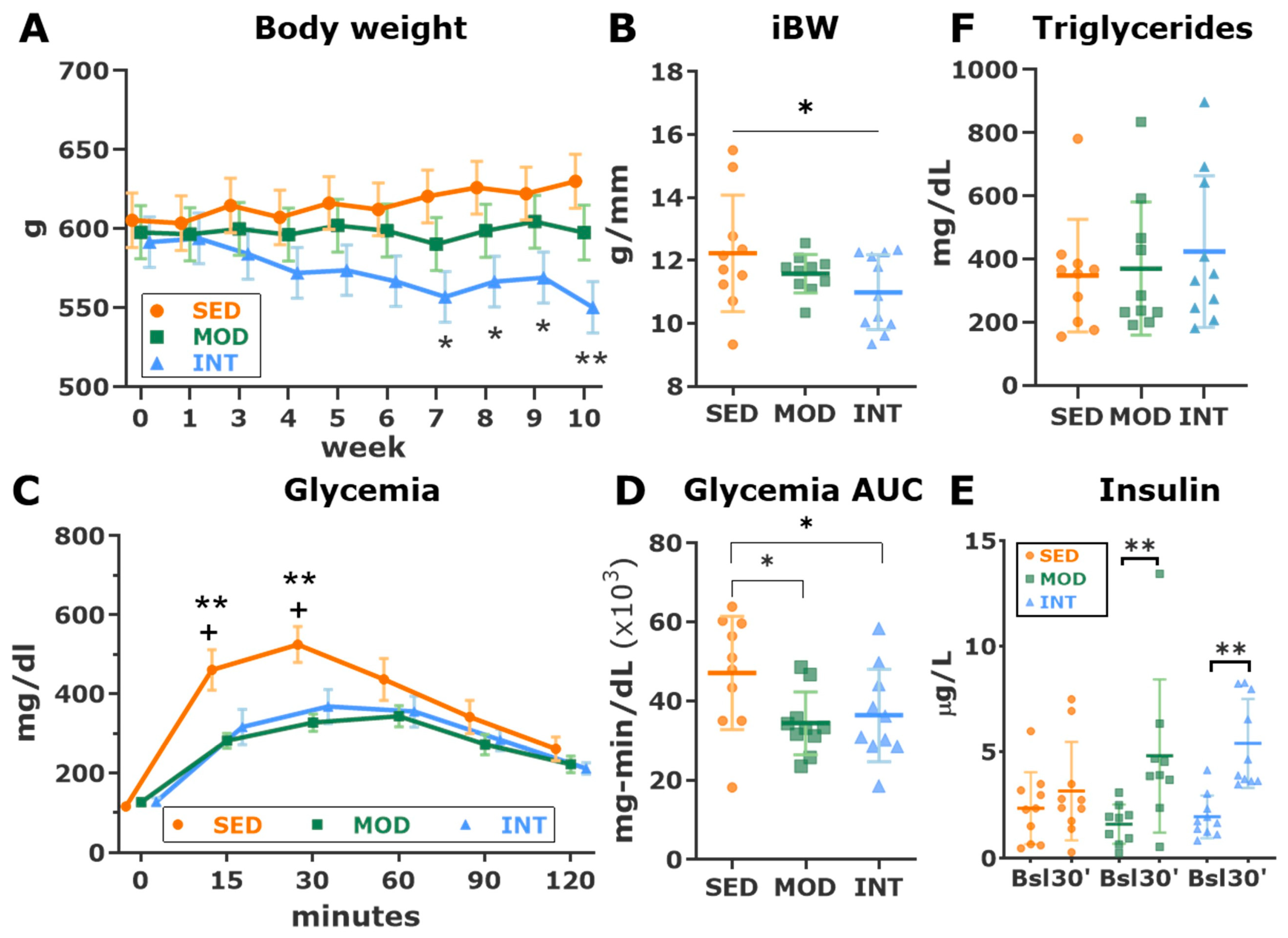 Antioxidants 12 01462 g001