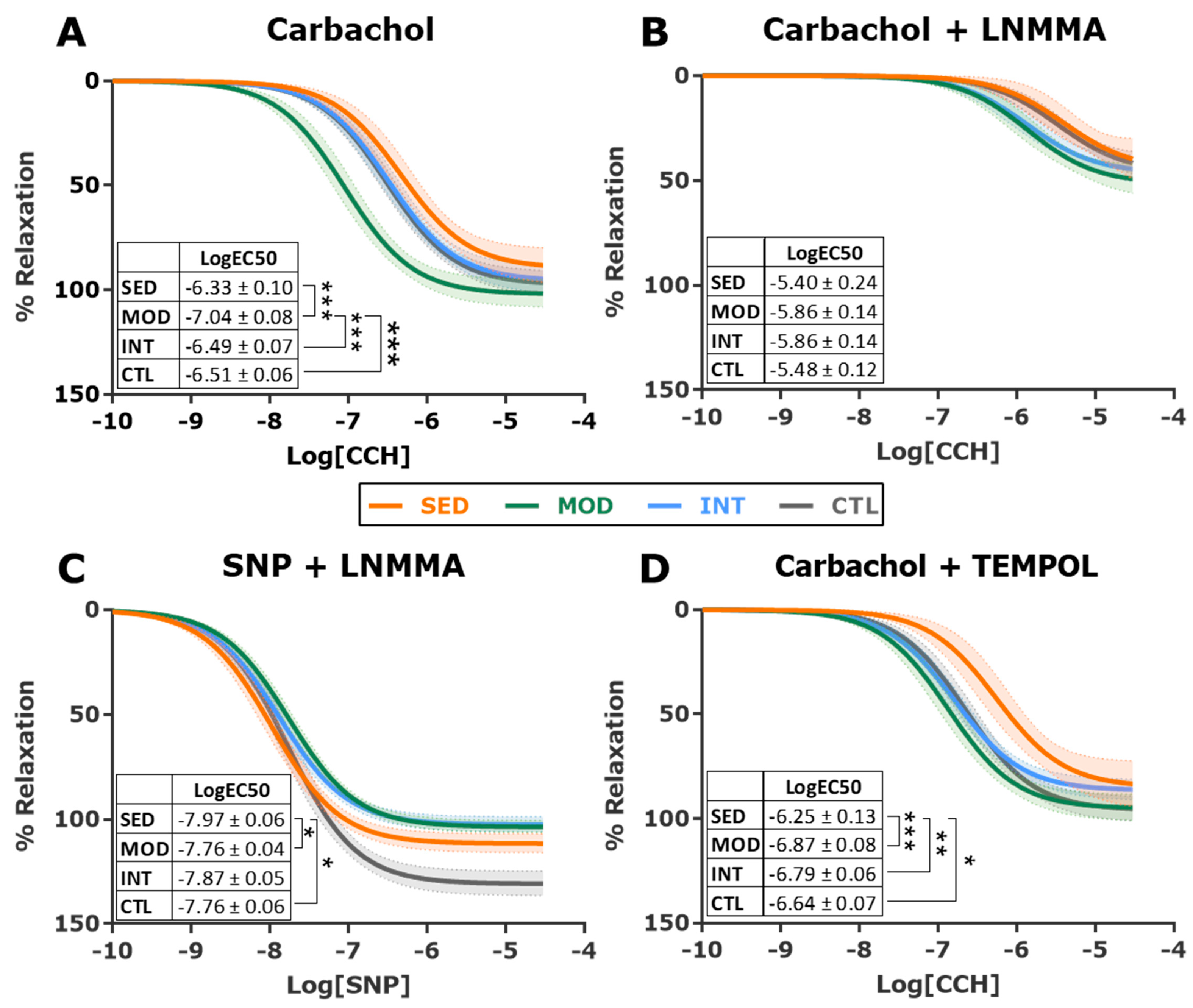 Antioxidants 12 01462 g004