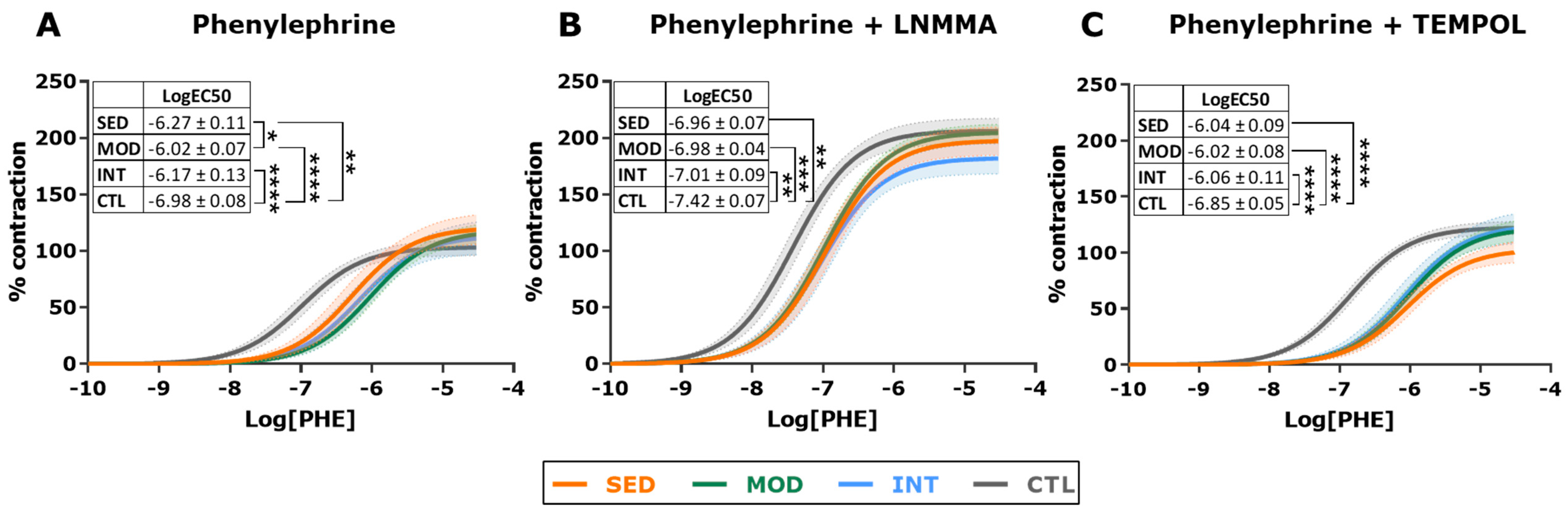 Antioxidants 12 01462 g005