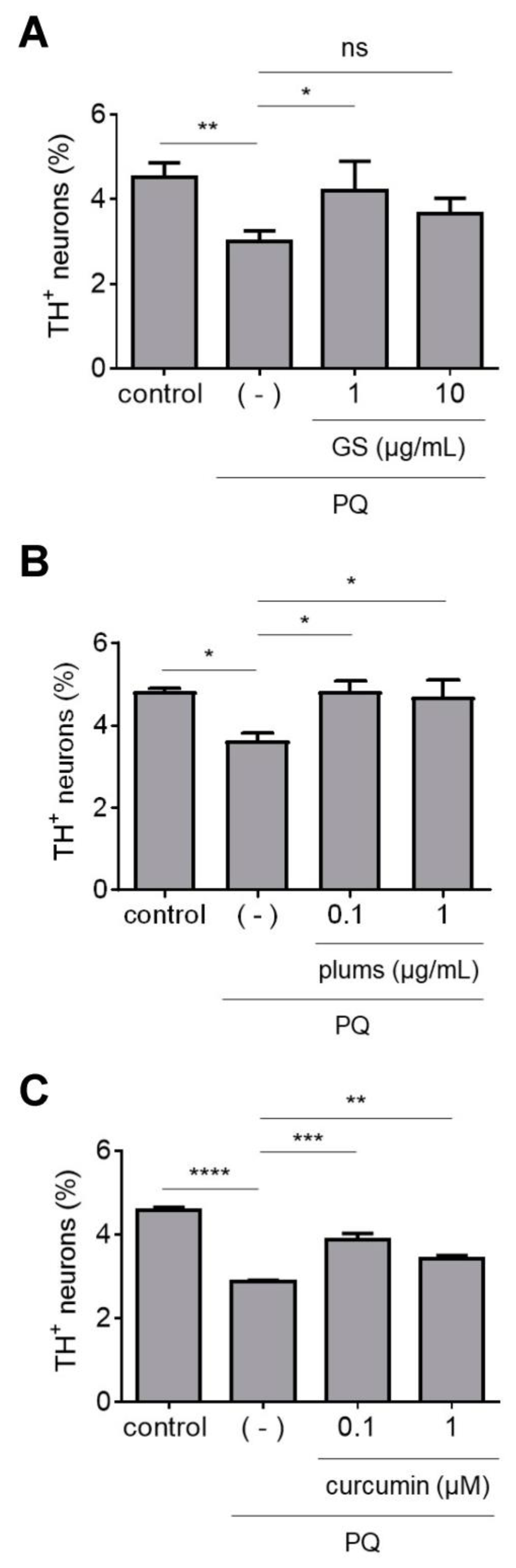 Antioxidants 12 01463 g002