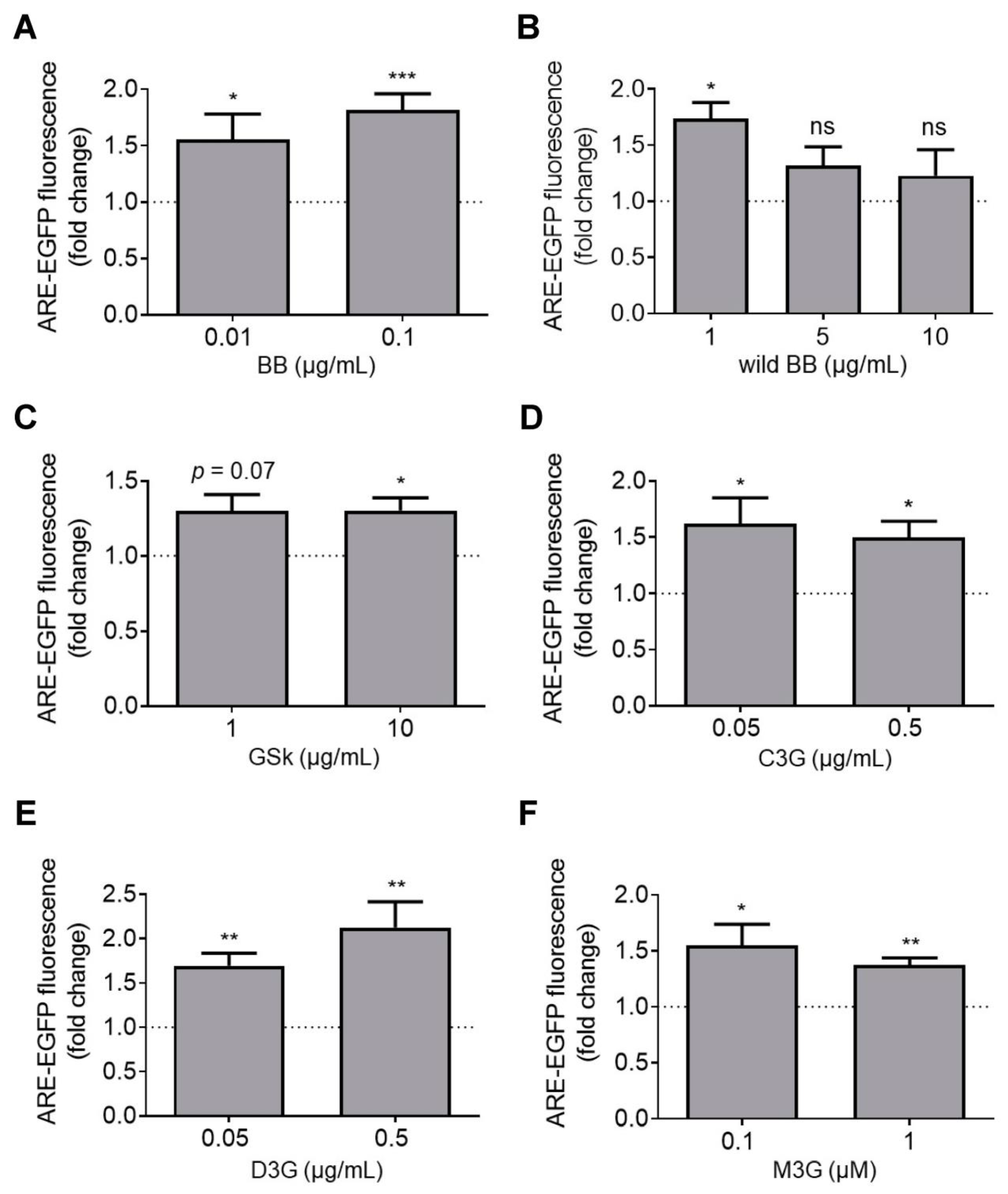Antioxidants 12 01463 g005