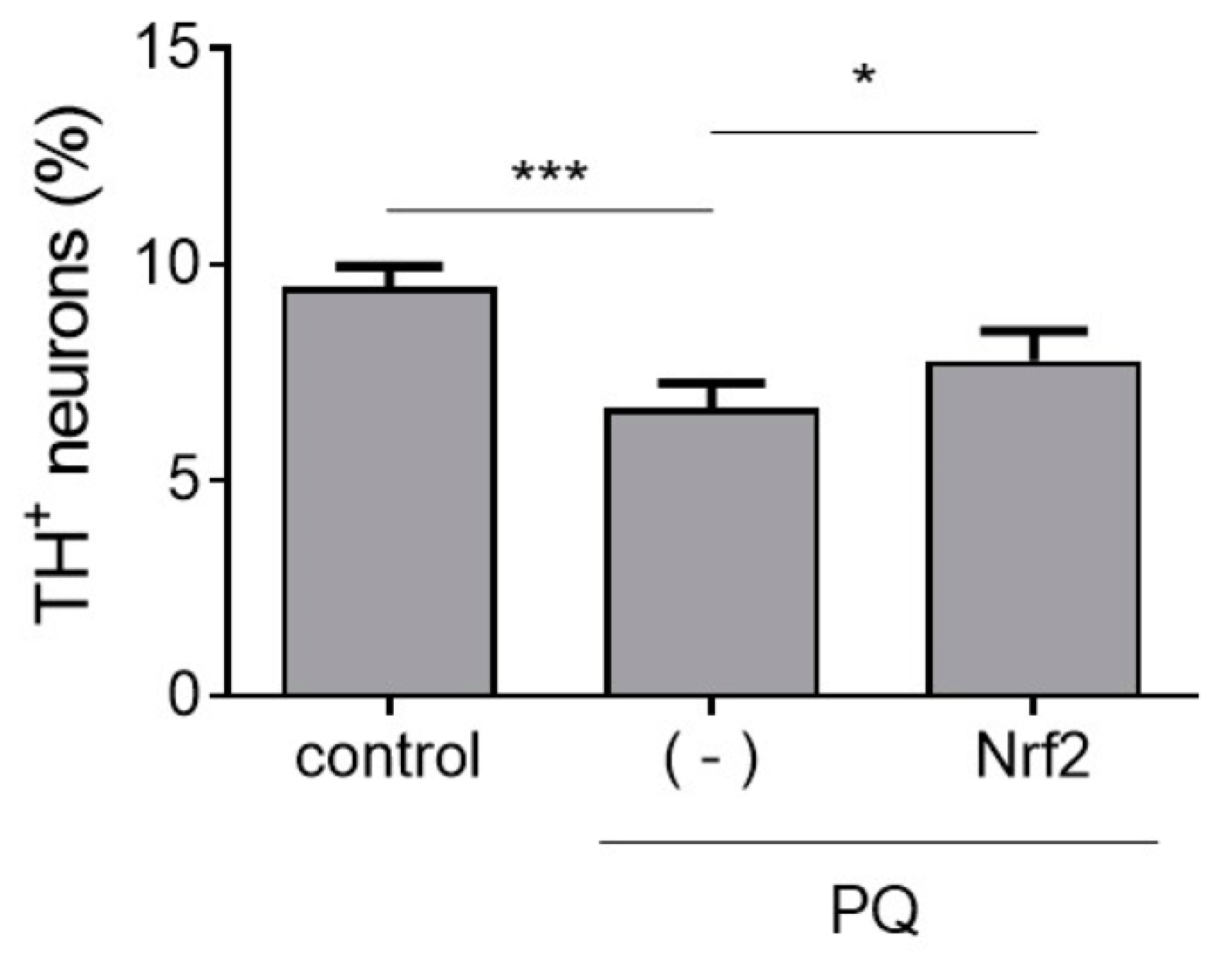 Antioxidants 12 01463 g006